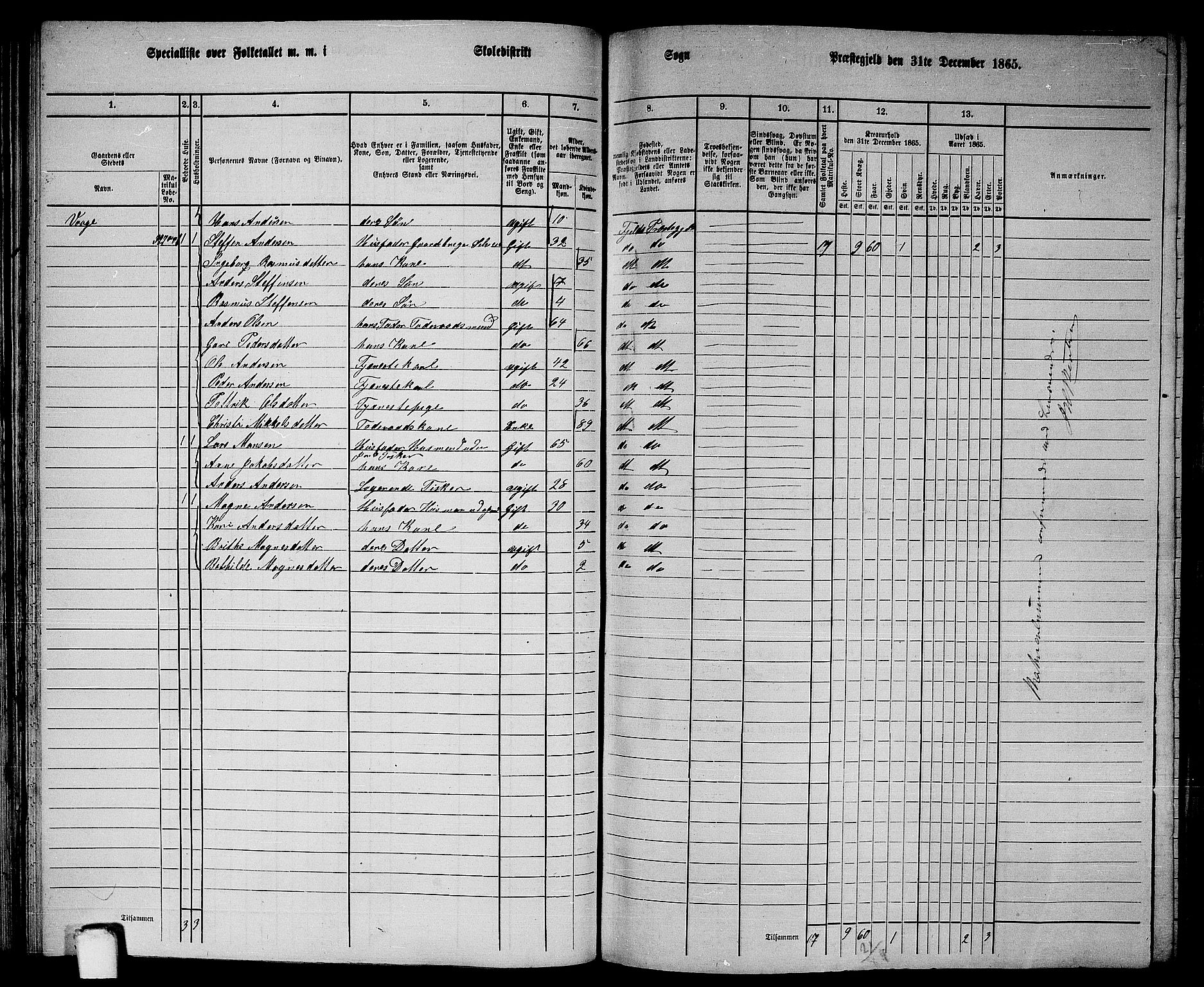 RA, 1865 census for Fjell, 1865, p. 59