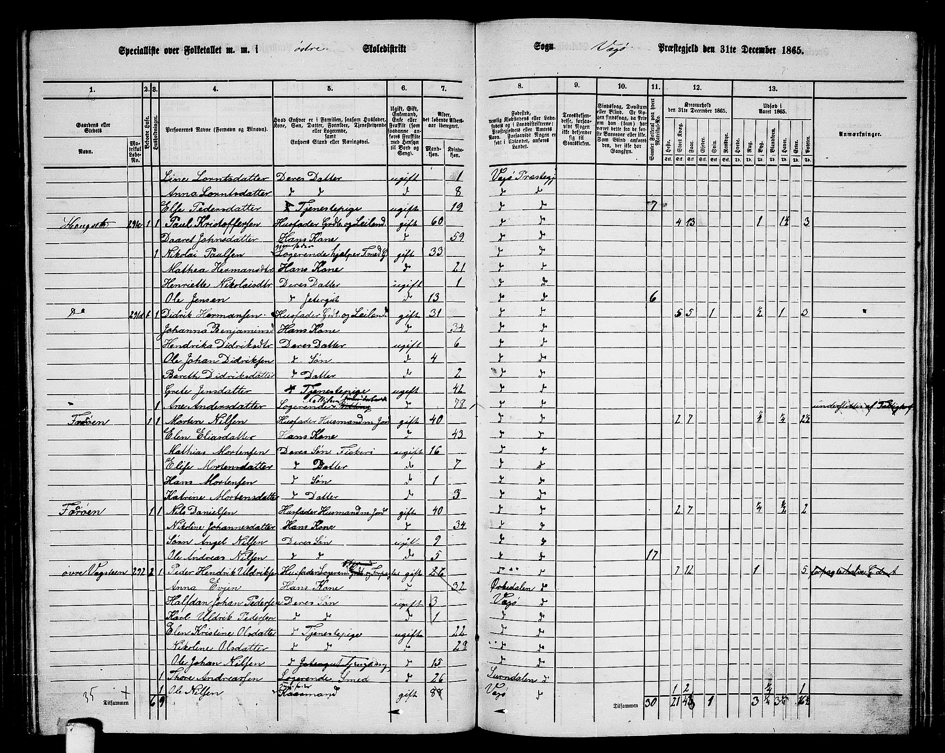 RA, 1865 census for Vega, 1865, p. 25