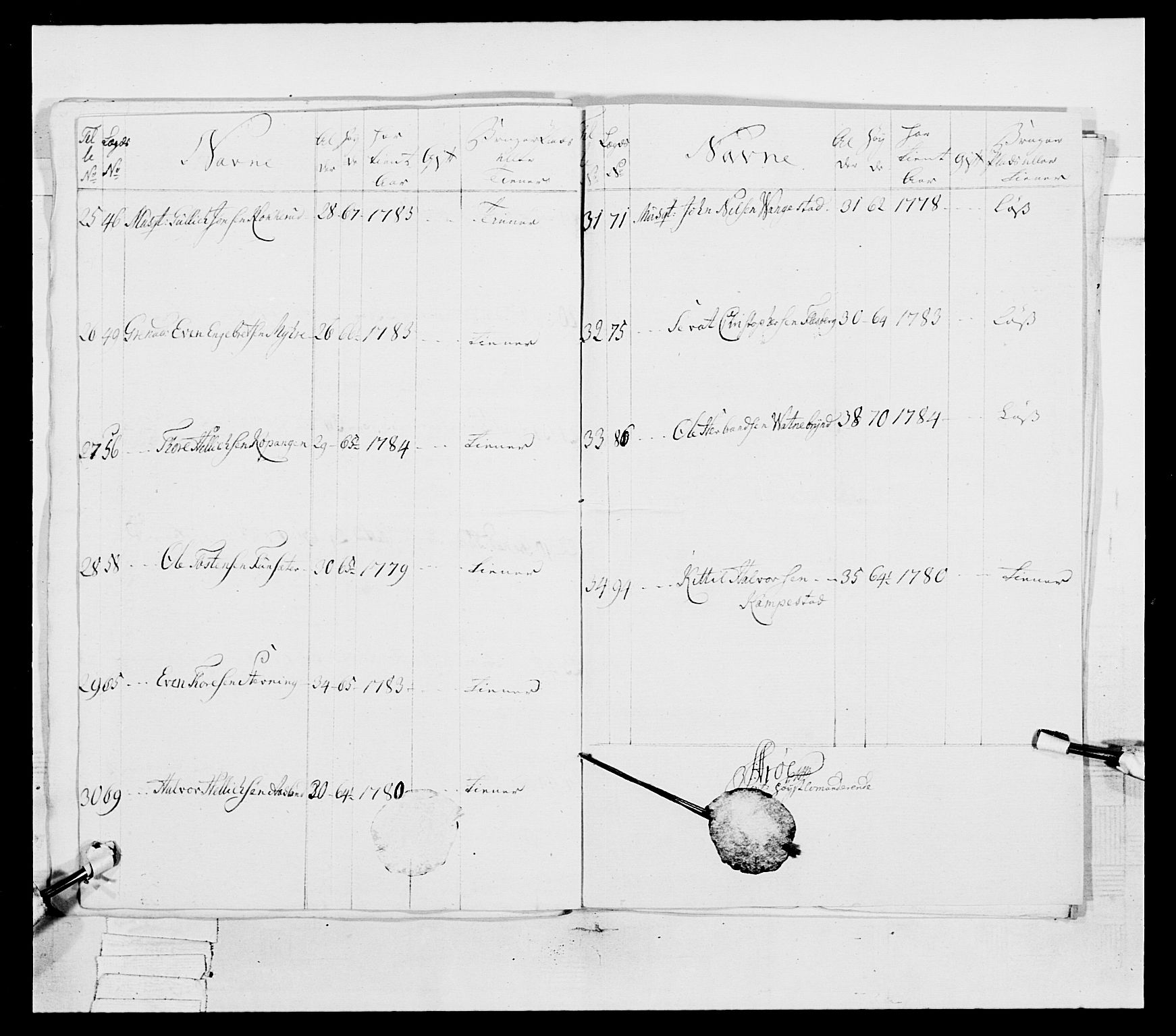 Generalitets- og kommissariatskollegiet, Det kongelige norske kommissariatskollegium, AV/RA-EA-5420/E/Eh/L0038: 1. Akershusiske nasjonale infanteriregiment, 1776-1788, p. 405