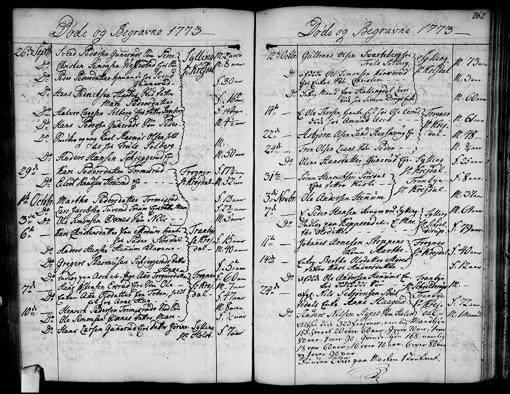 Lier kirkebøker, SAKO/A-230/F/Fa/L0006: Parish register (official) no. I 6, 1777-1794, p. 261-262