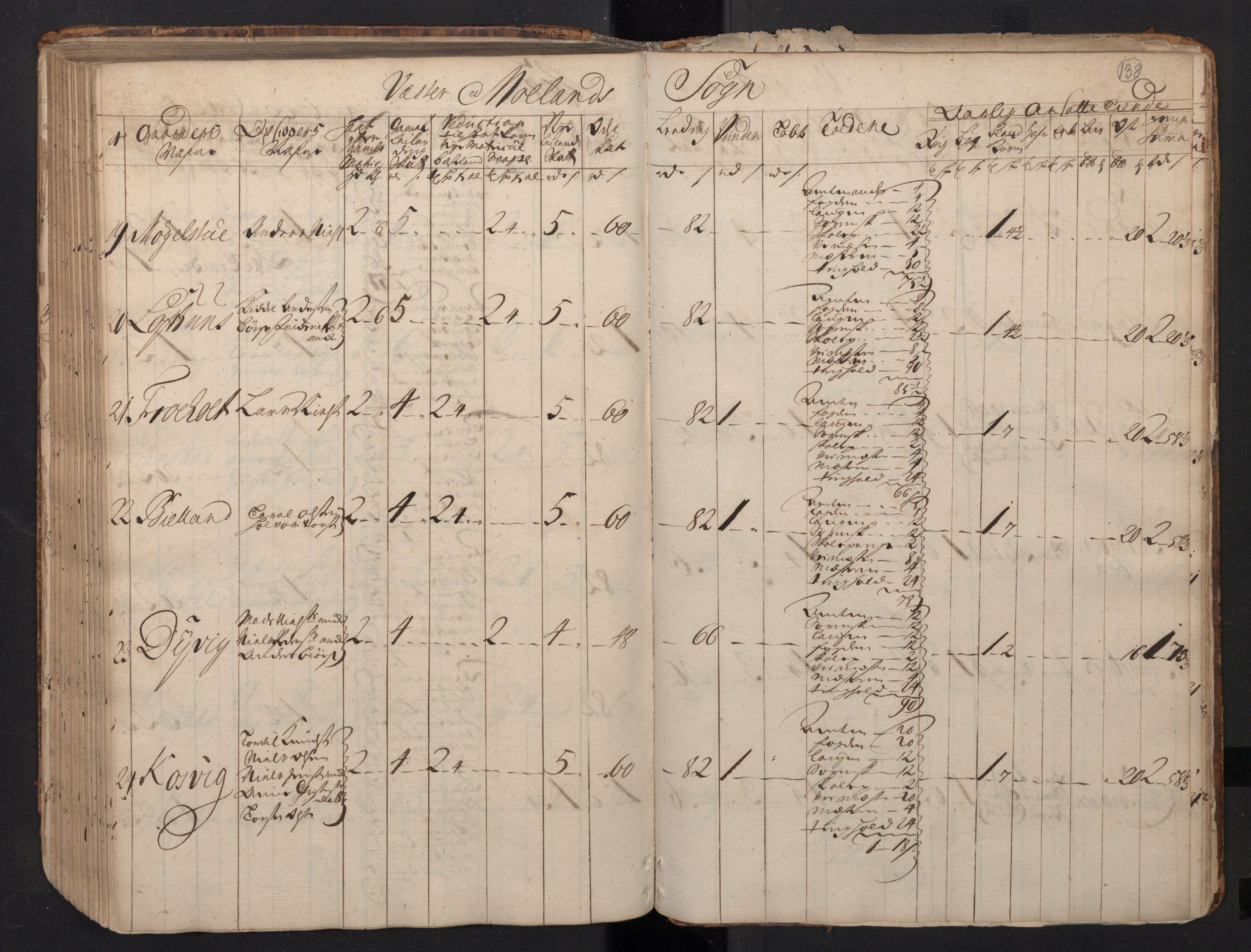 Rentekammeret inntil 1814, Realistisk ordnet avdeling, AV/RA-EA-4070/N/Nb/Nbf/L0123: Nedenes matrikkelprotokoll, 1723, p. 140