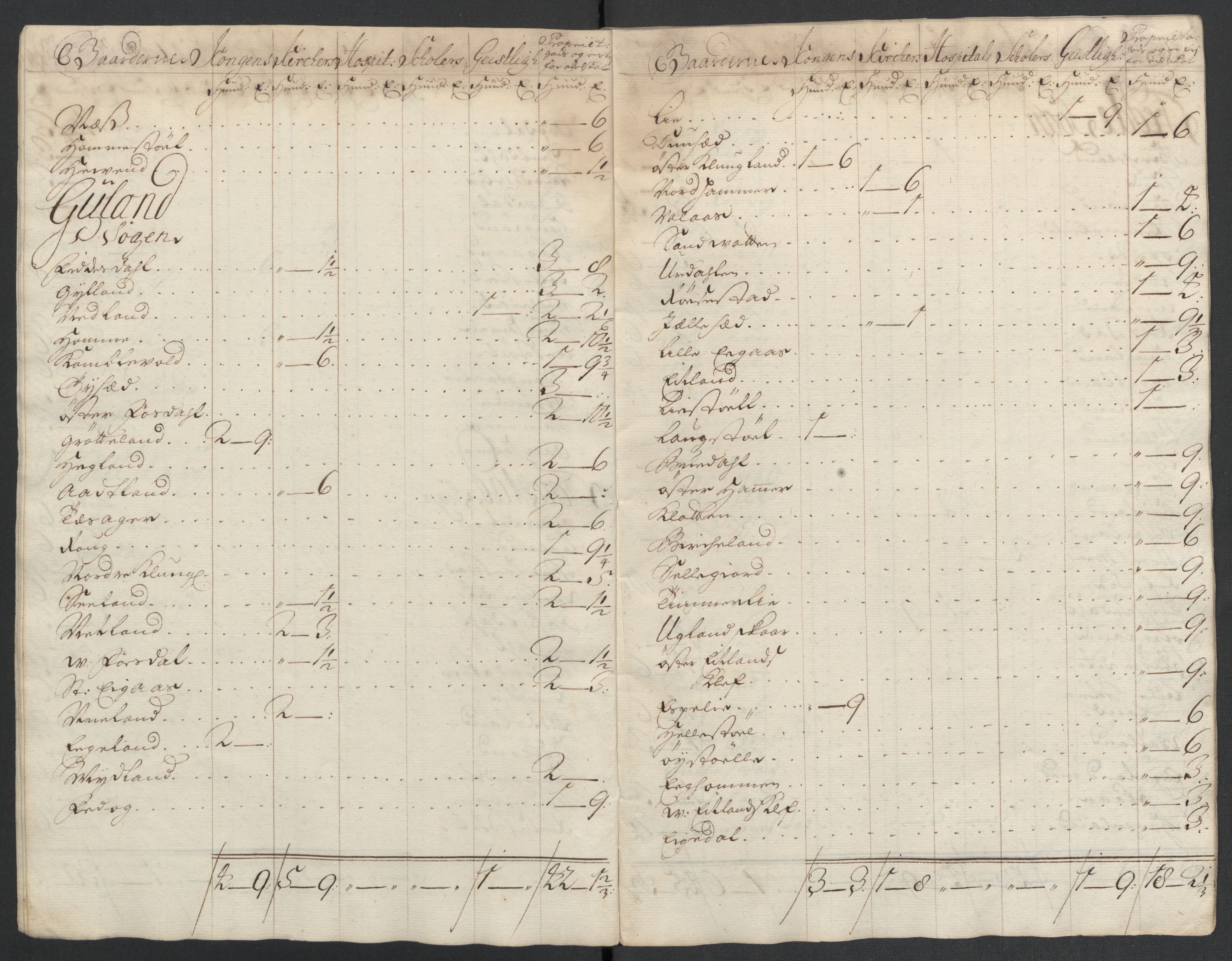 Rentekammeret inntil 1814, Reviderte regnskaper, Fogderegnskap, RA/EA-4092/R43/L2551: Fogderegnskap Lista og Mandal, 1705-1709, p. 338