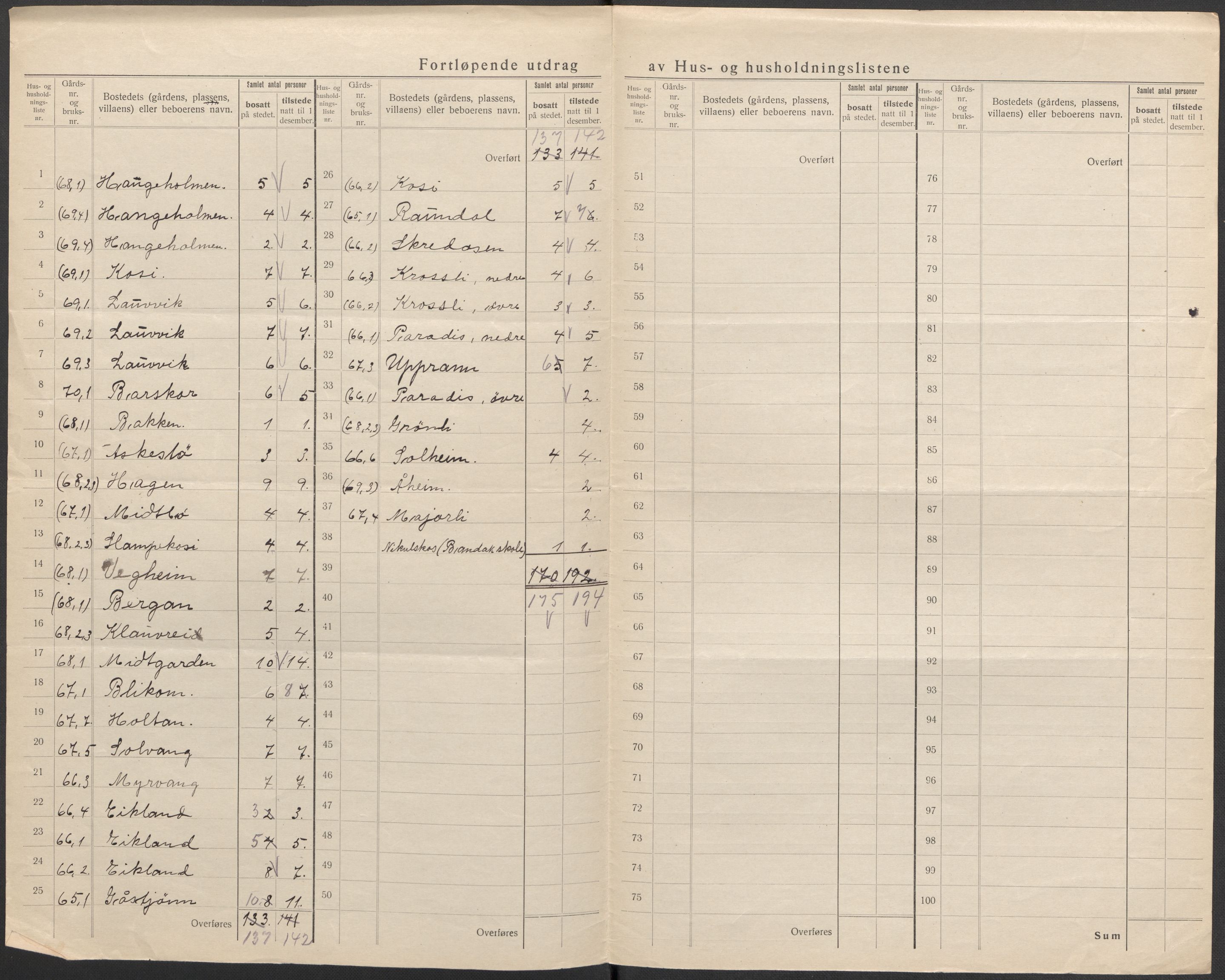 SAKO, 1920 census for Mo, 1920, p. 40