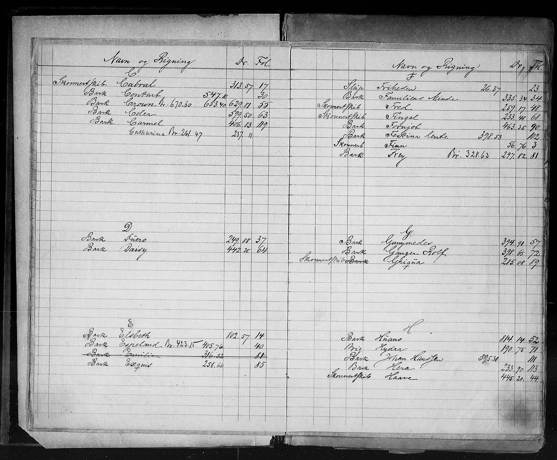 Risør tollsted, AV/SAK-1351-0010/H/Ha/L0197: Protokoll over nasjonalitetsbevis, 1861-1876