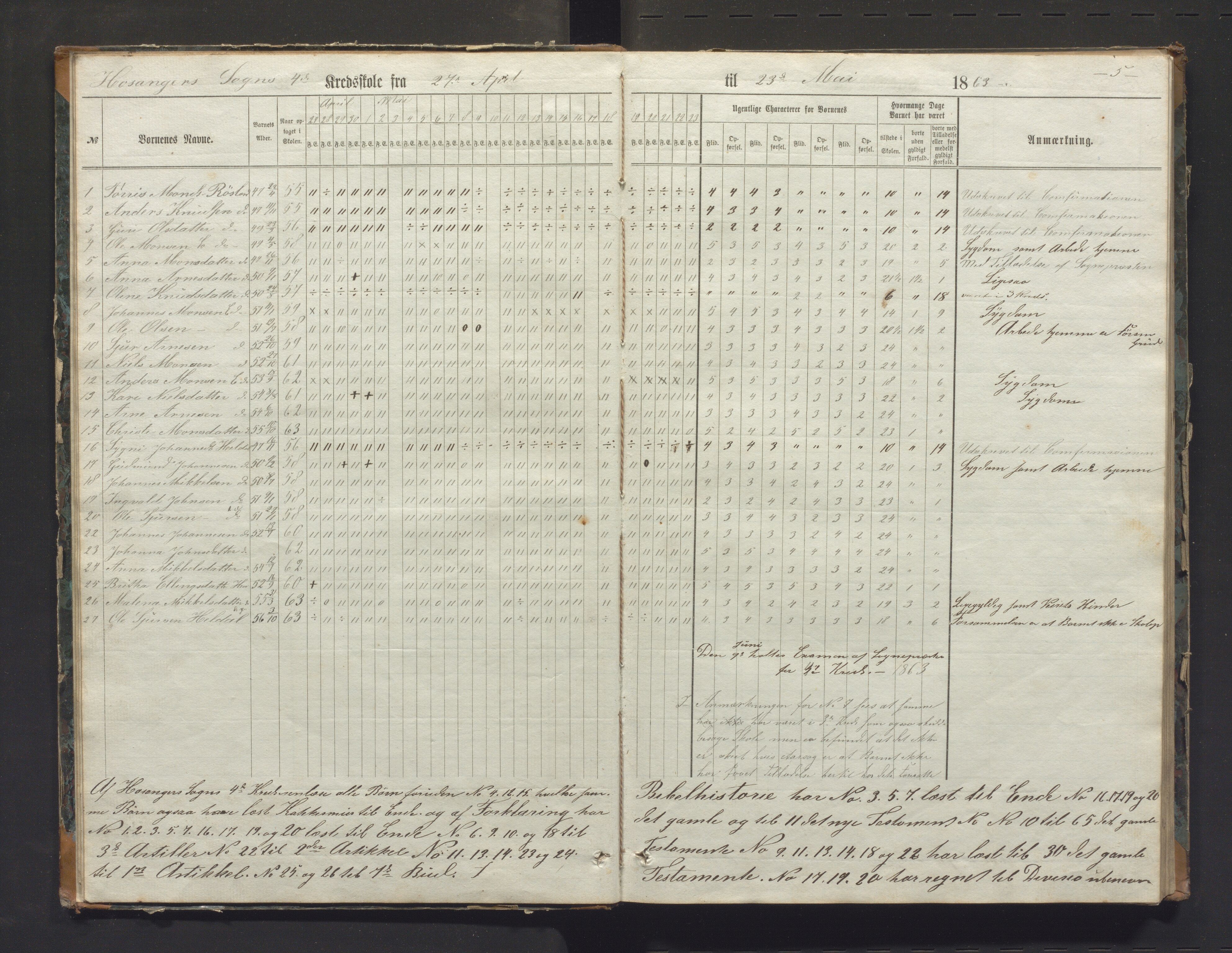 Hosanger kommune. Barneskulane, IKAH/1253a-231/G/Ga/L0011: Dagbok for læraren i Hosanger sokn 4., 5. og 6. krins m/karakterar, 1863-1870