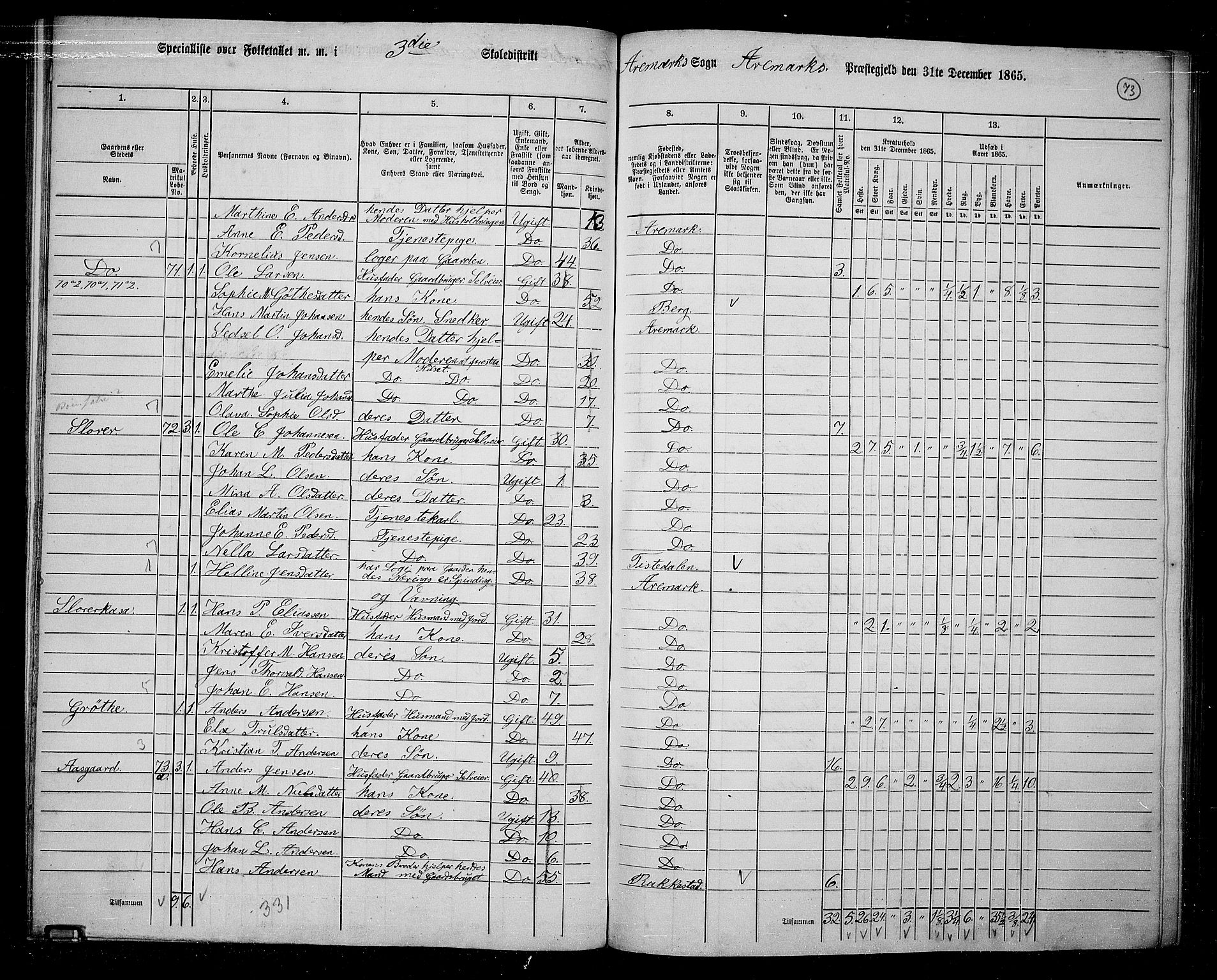 RA, 1865 census for Aremark, 1865, p. 68