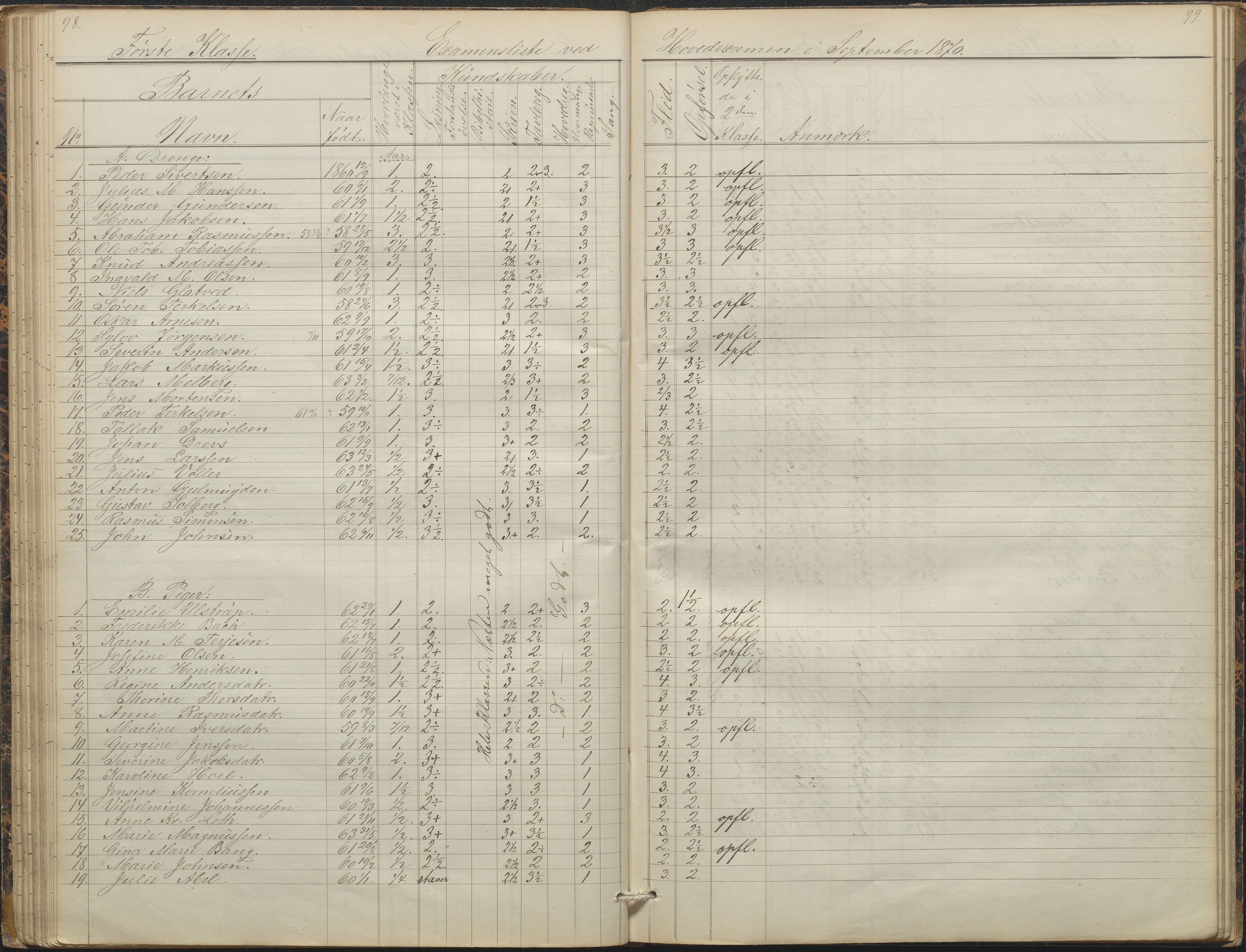 Arendal kommune, Katalog I, AAKS/KA0906-PK-I/07/L0088: Eksamensprotokoll, forhandlingsprotokoll for Almueskolen, 1863-1878, p. 98-99