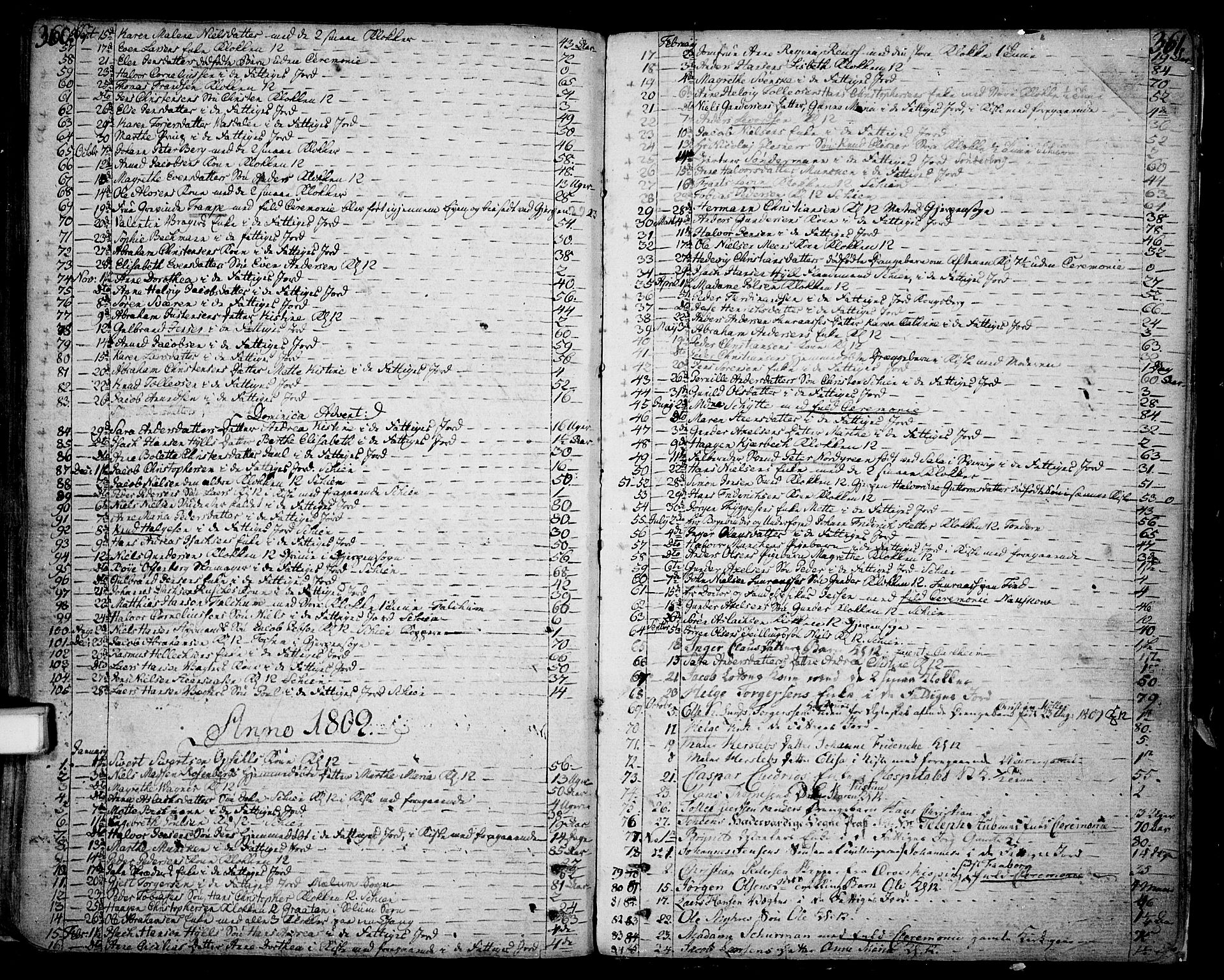 Skien kirkebøker, SAKO/A-302/F/Fa/L0004: Parish register (official) no. 4, 1792-1814, p. 360-361
