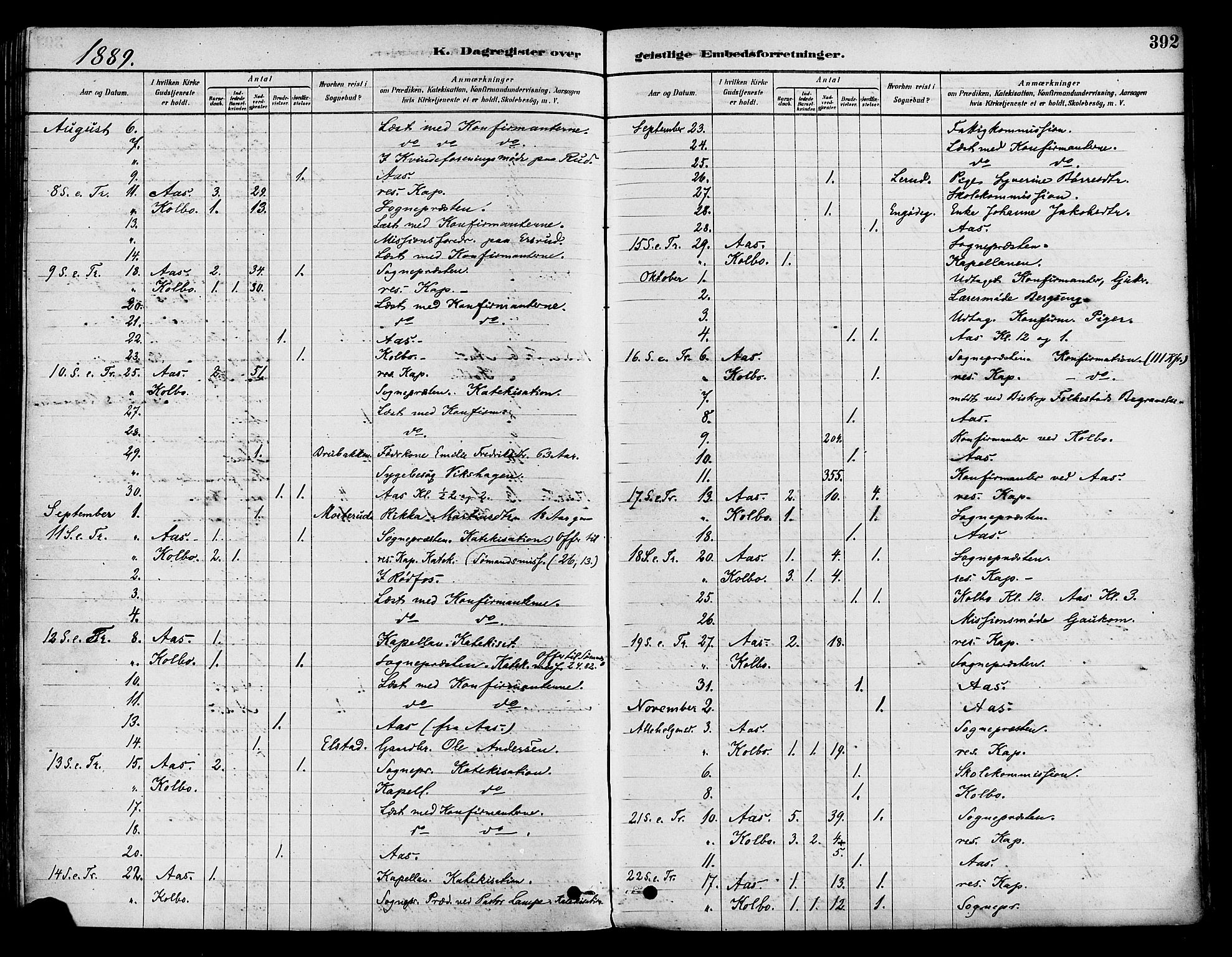 Vestre Toten prestekontor, SAH/PREST-108/H/Ha/Haa/L0009: Parish register (official) no. 9, 1878-1894, p. 392