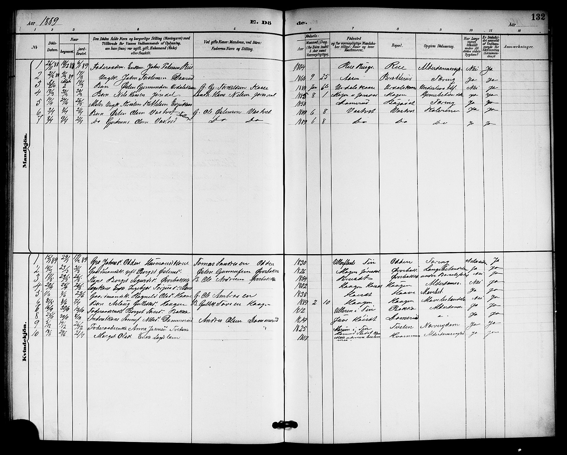 Gransherad kirkebøker, SAKO/A-267/G/Gb/L0003: Parish register (copy) no. II 3, 1887-1921, p. 132