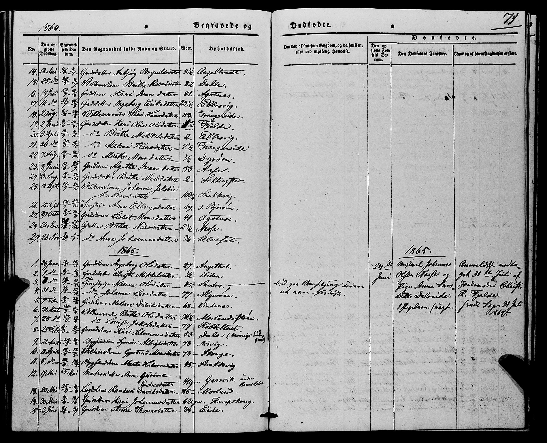 Fjell sokneprestembete, AV/SAB-A-75301/H/Haa: Parish register (official) no. A 7, 1847-1877, p. 79