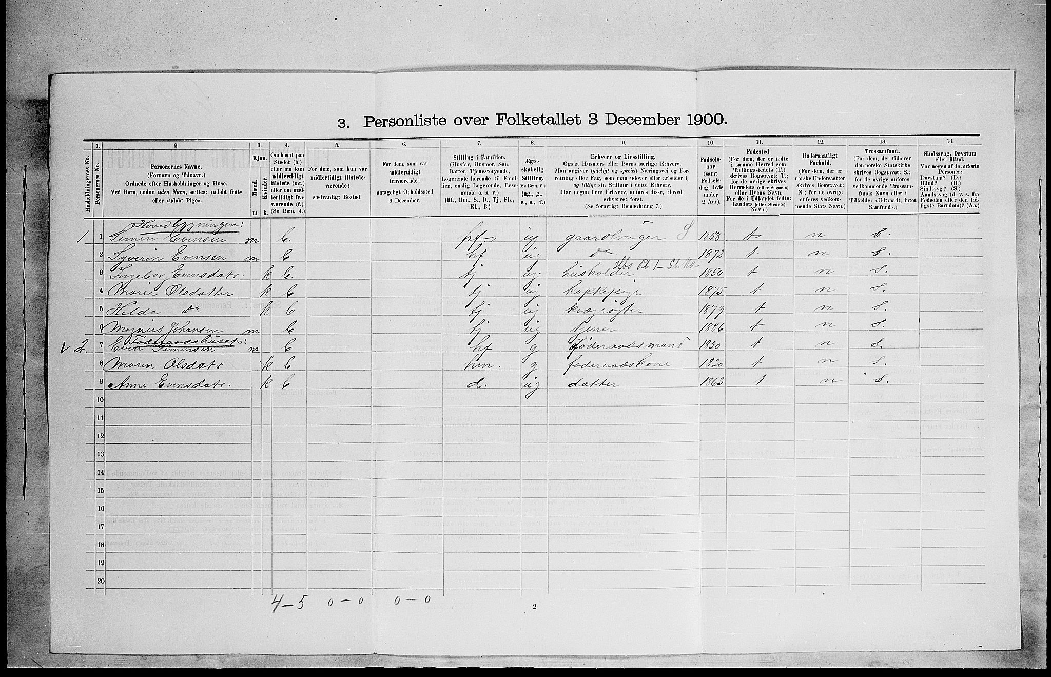 SAH, 1900 census for Stange, 1900, p. 1485