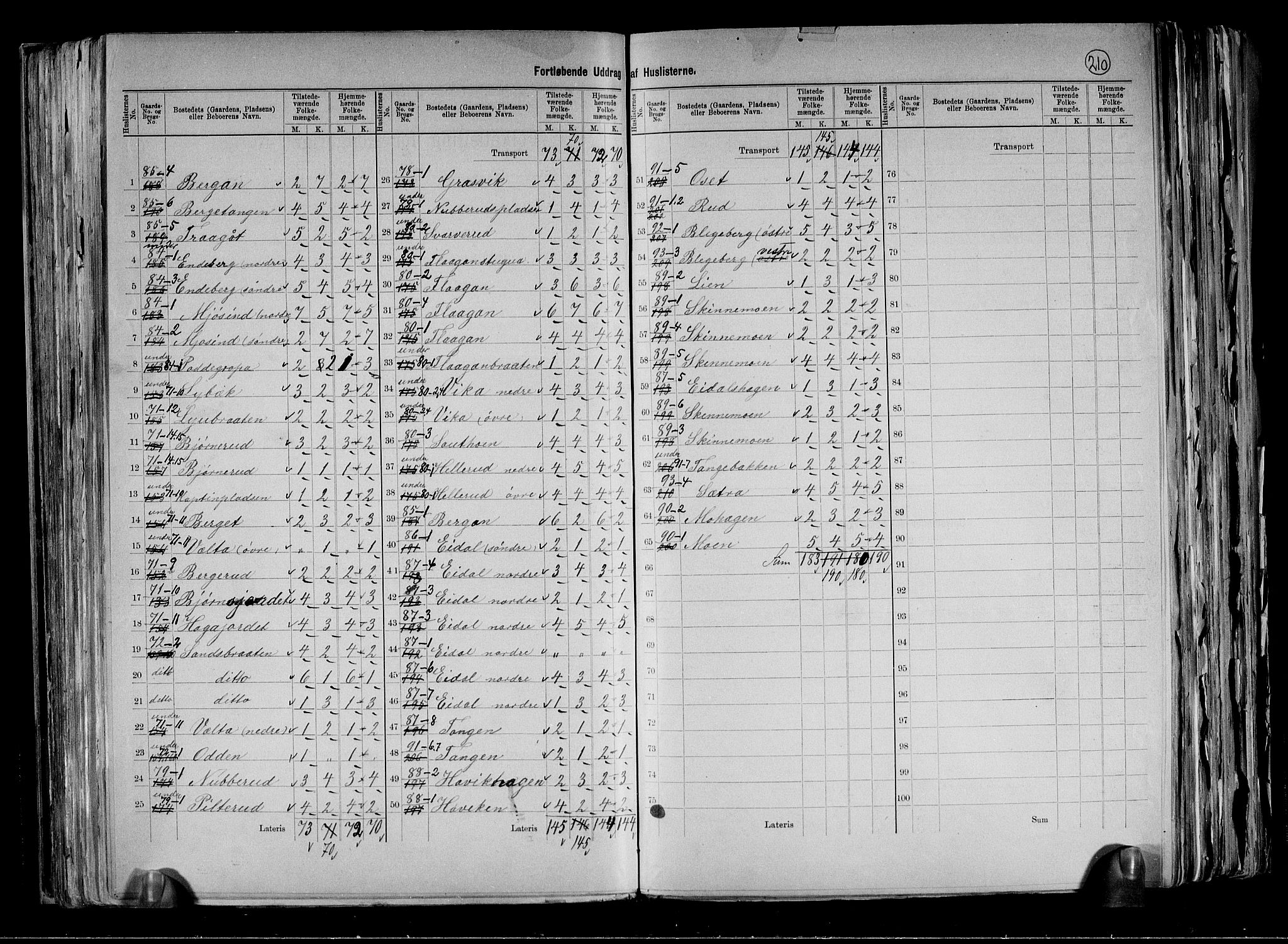 RA, 1891 census for 0621 Sigdal, 1891, p. 23