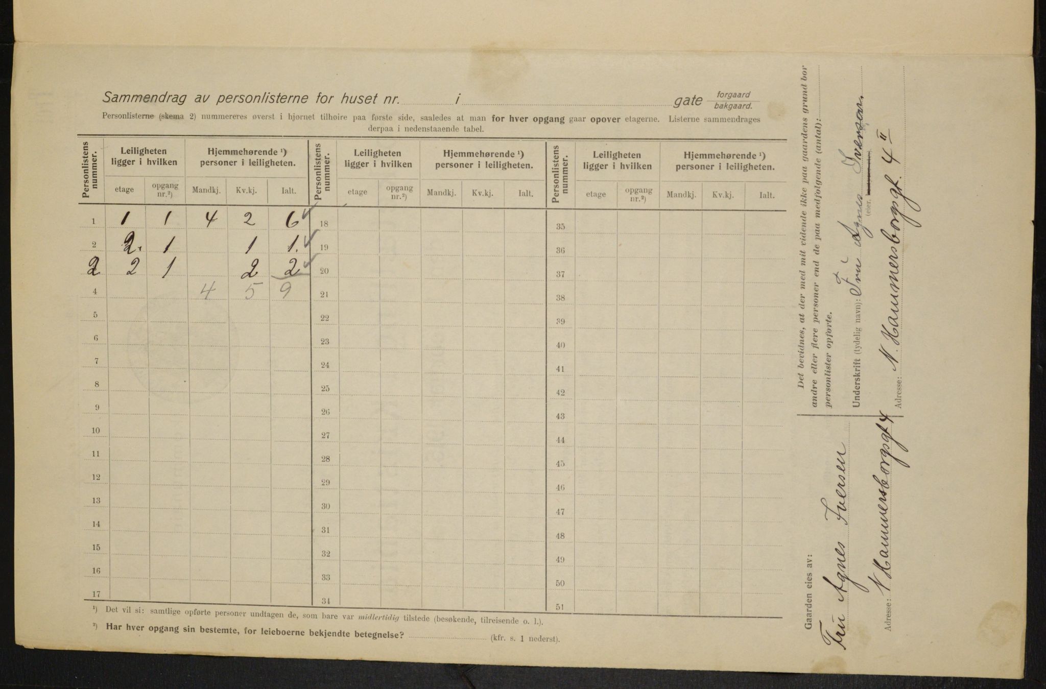 OBA, Municipal Census 1915 for Kristiania, 1915, p. 97829