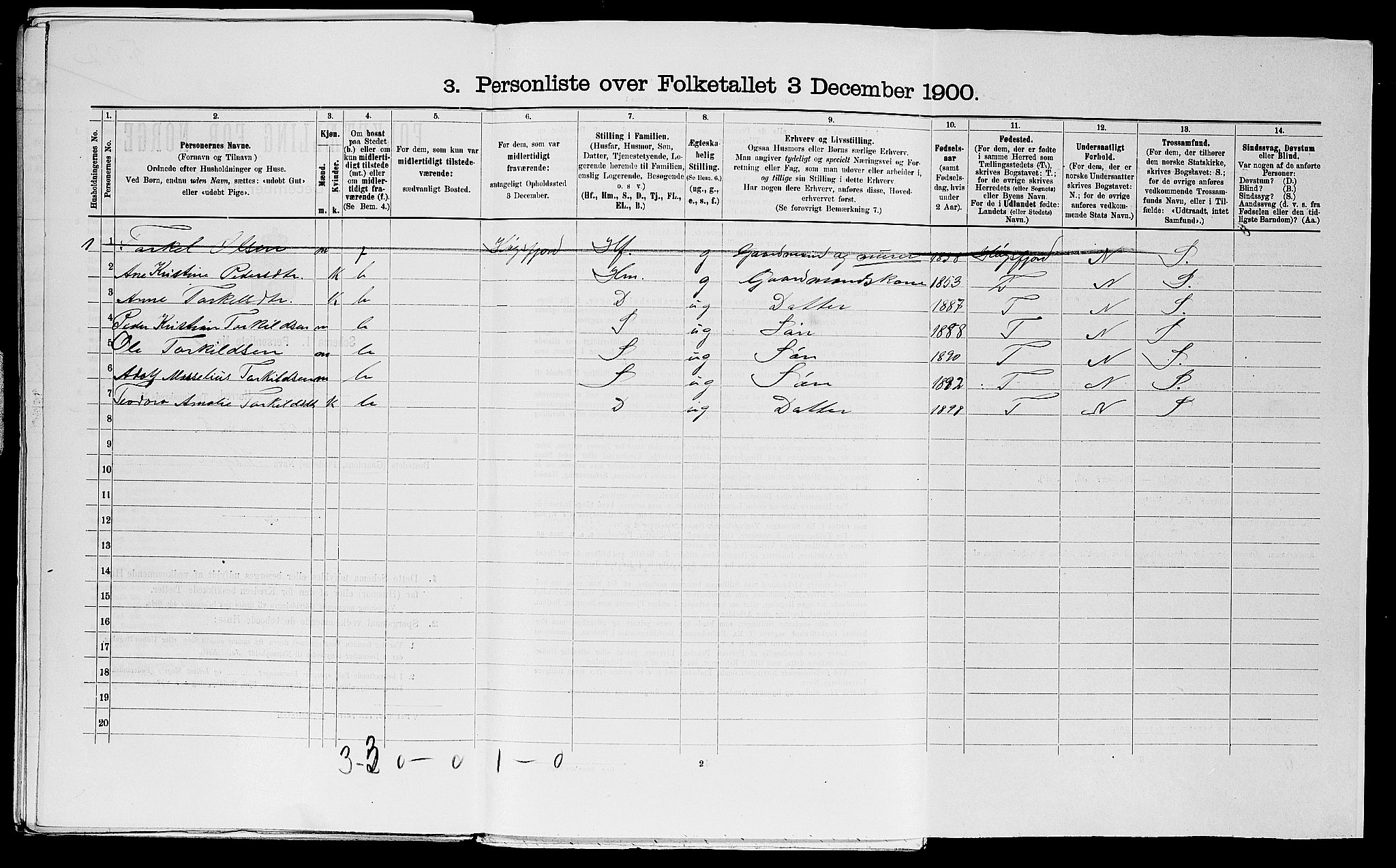 SAST, 1900 census for Strand, 1900, p. 832