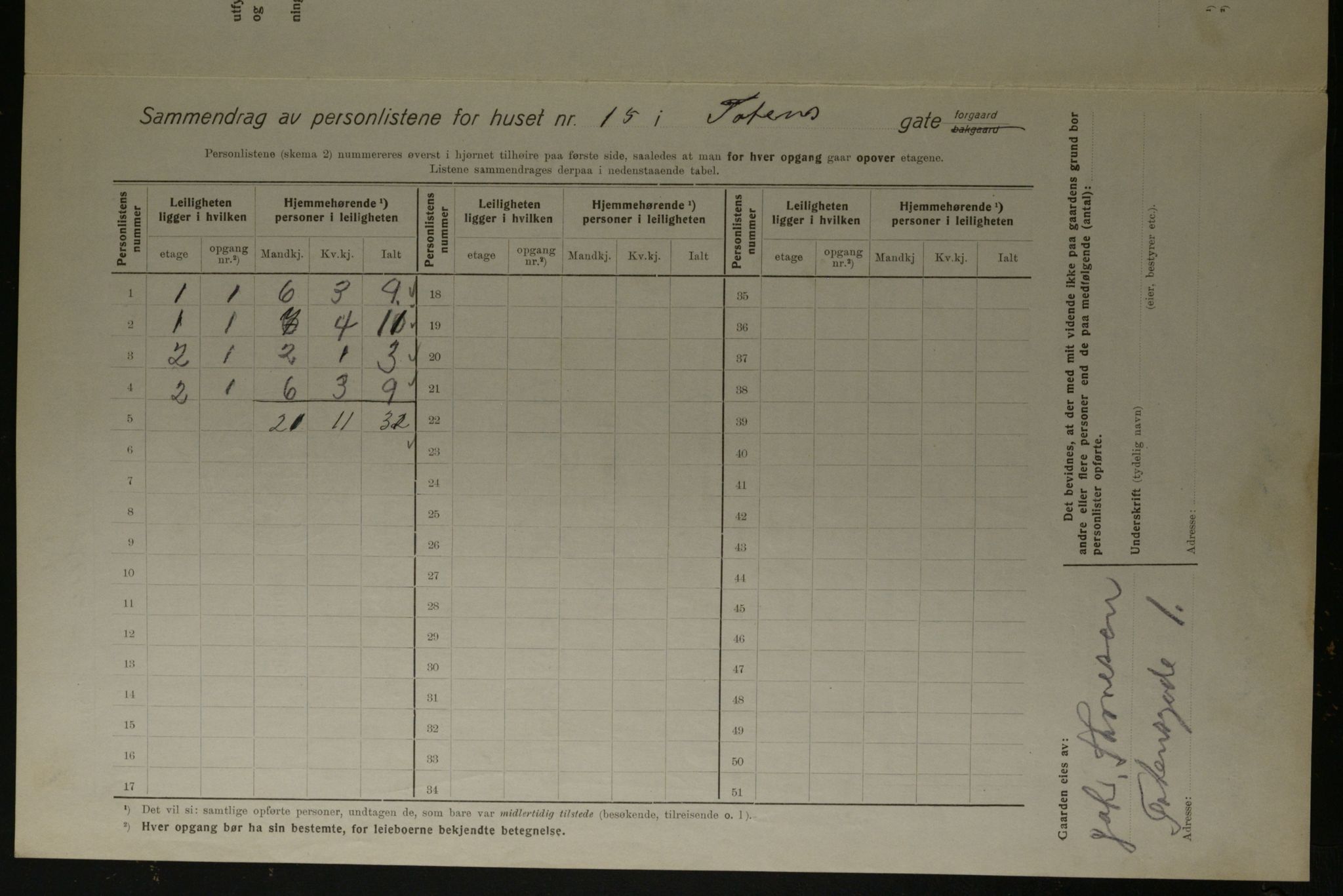 OBA, Municipal Census 1923 for Kristiania, 1923, p. 127316