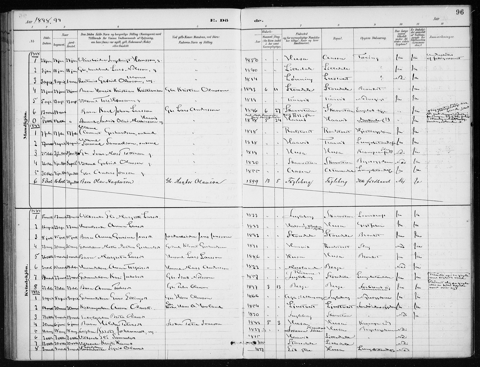 Kvinnherad sokneprestembete, SAB/A-76401/H/Haa: Parish register (official) no. E 1, 1887-1912, p. 96