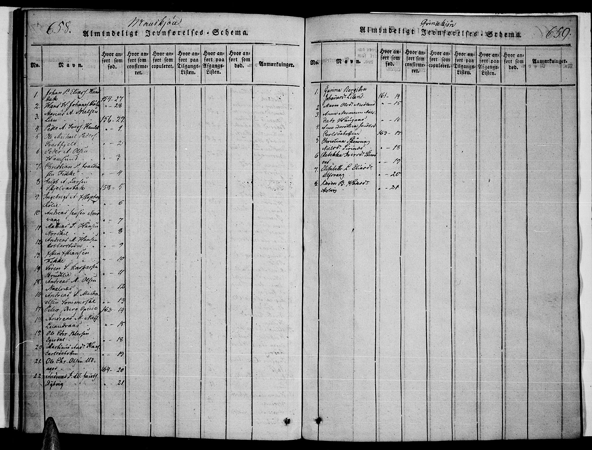 Ministerialprotokoller, klokkerbøker og fødselsregistre - Nordland, AV/SAT-A-1459/859/L0842: Parish register (official) no. 859A02, 1821-1839, p. 658-659