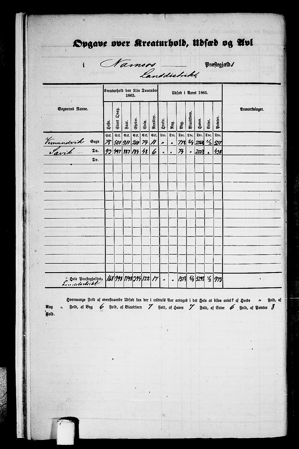 RA, 1865 census for Namsos/Vemundvik og Sævik, 1865, p. 8