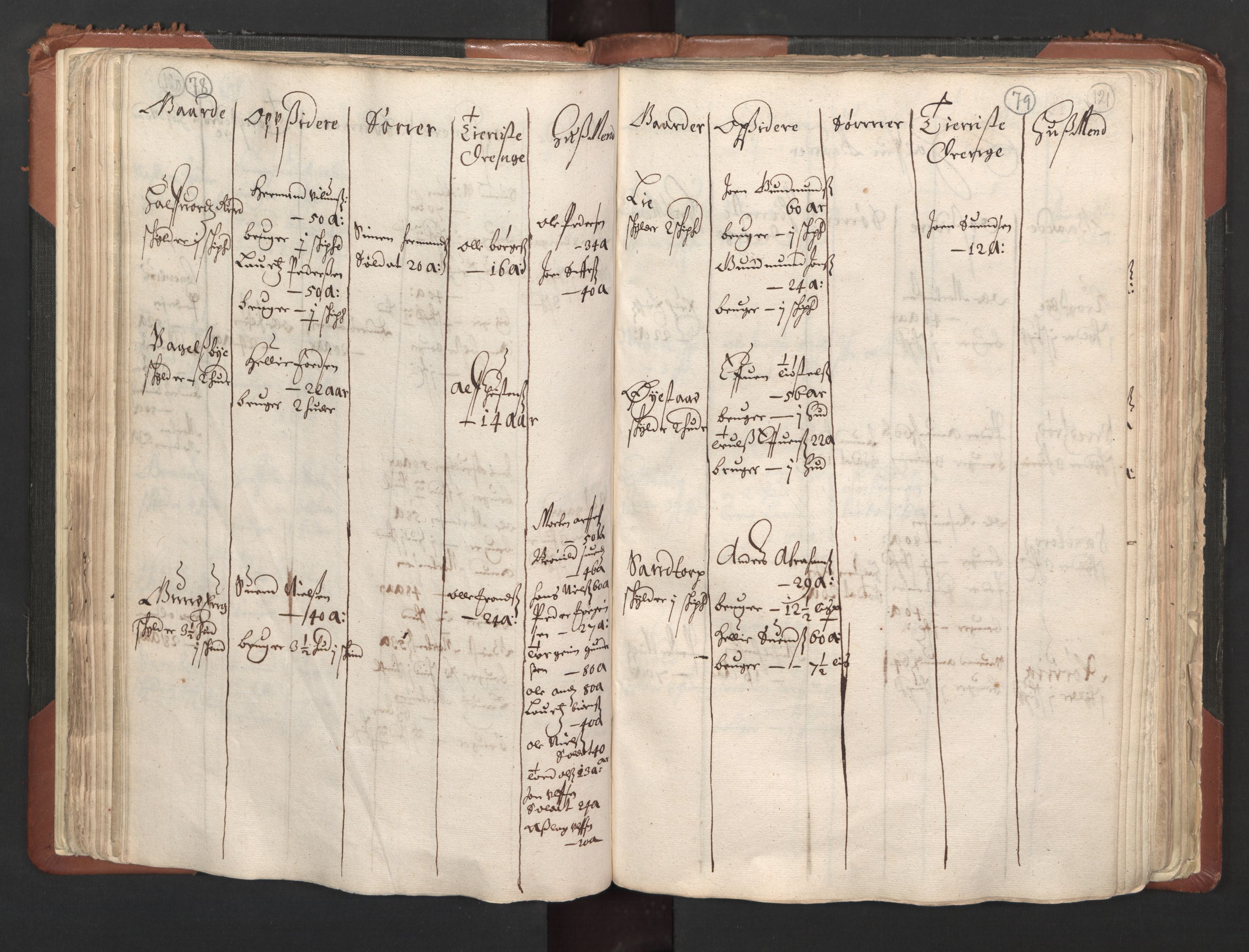 RA, Bailiff's Census 1664-1666, no. 1: Modern Østfold county, 1664, p. 78-79