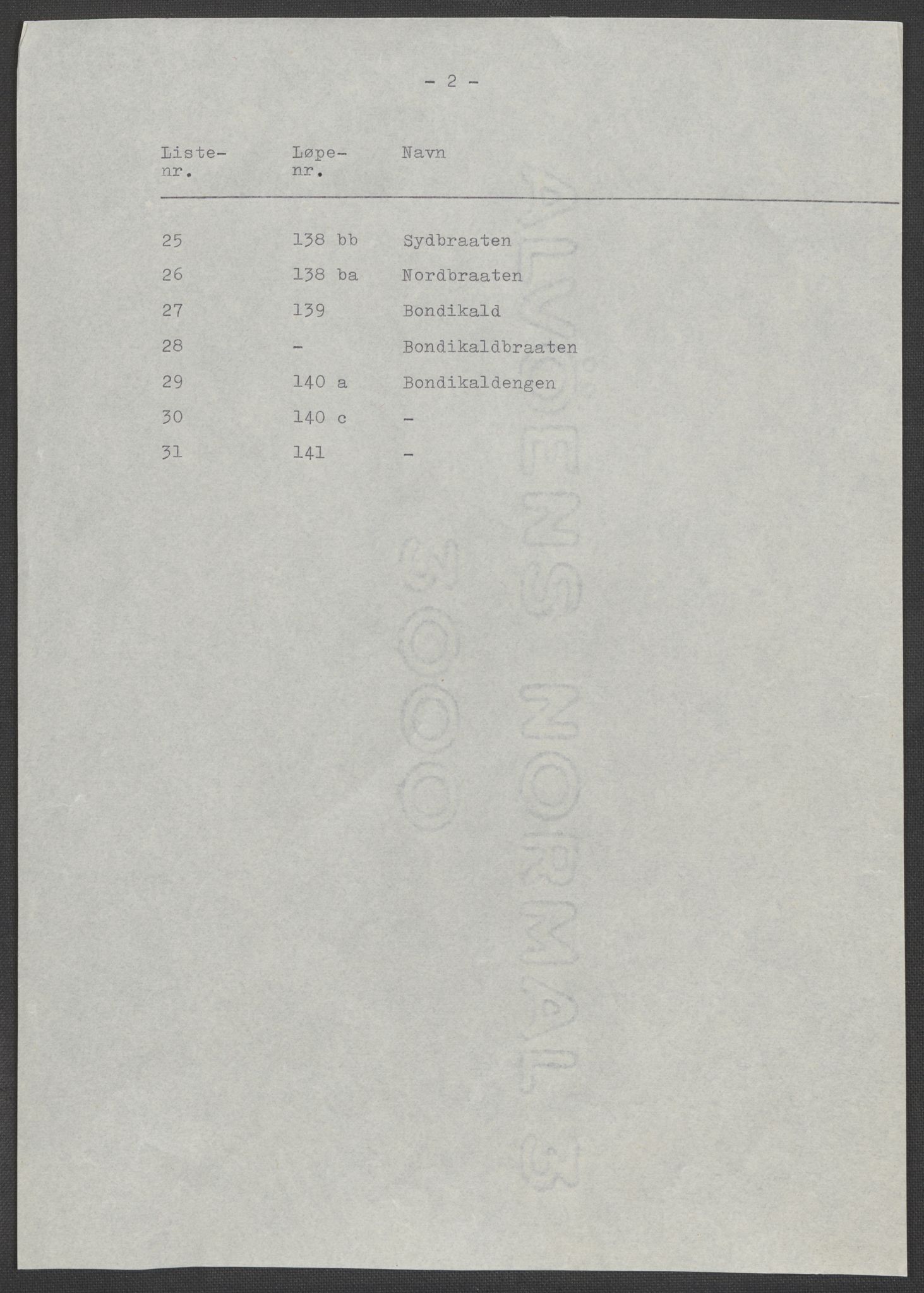 RA, 1875 census for 0218bP Østre Aker, 1875, p. 108