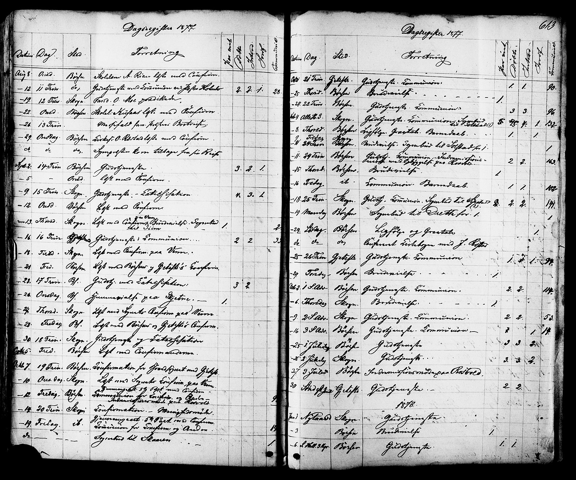 Ministerialprotokoller, klokkerbøker og fødselsregistre - Sør-Trøndelag, SAT/A-1456/665/L0772: Parish register (official) no. 665A07, 1856-1878, p. 613