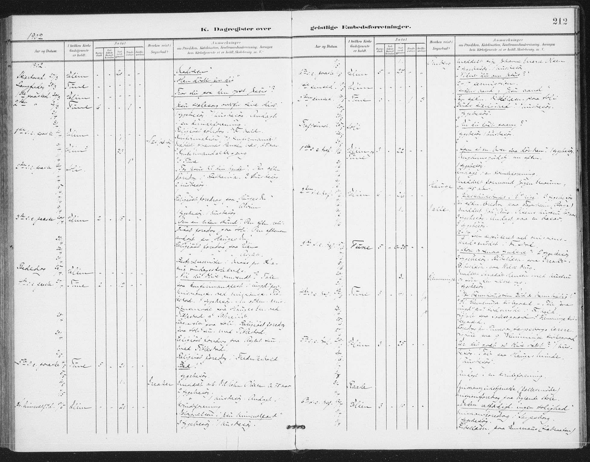 Rolvsøy prestekontor Kirkebøker, AV/SAO-A-2004/F/Fa/L0001: Parish register (official) no. 1, 1901-1909, p. 212