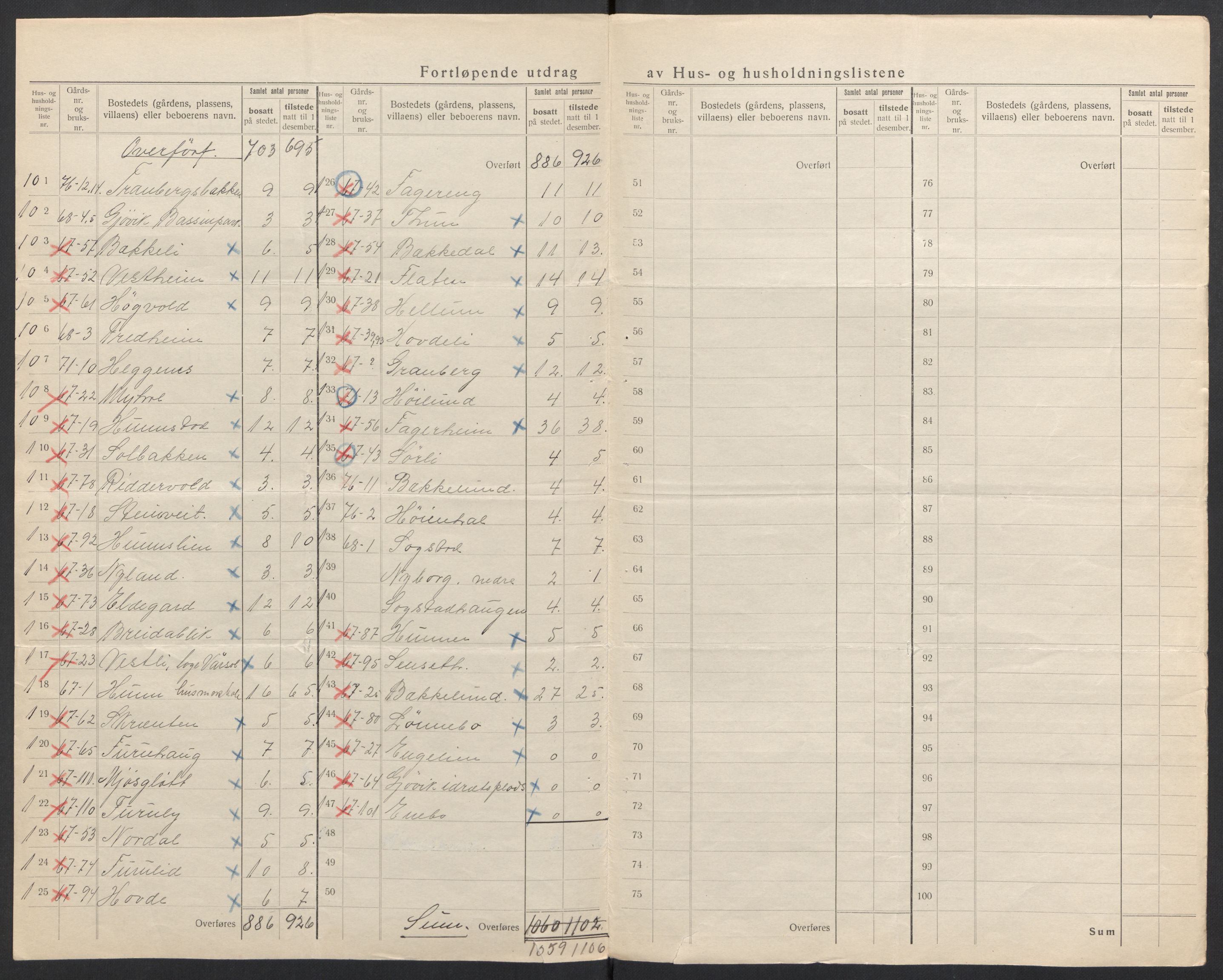 SAH, 1920 census for Vardal, 1920, p. 47