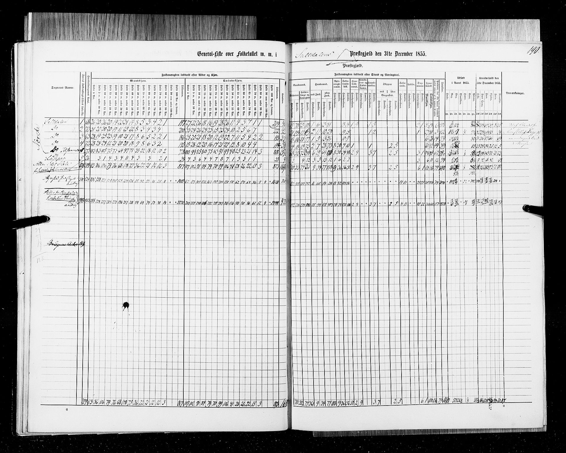 RA, Census 1855, vol. 6B: Nordland amt og Finnmarken amt, 1855, p. 190