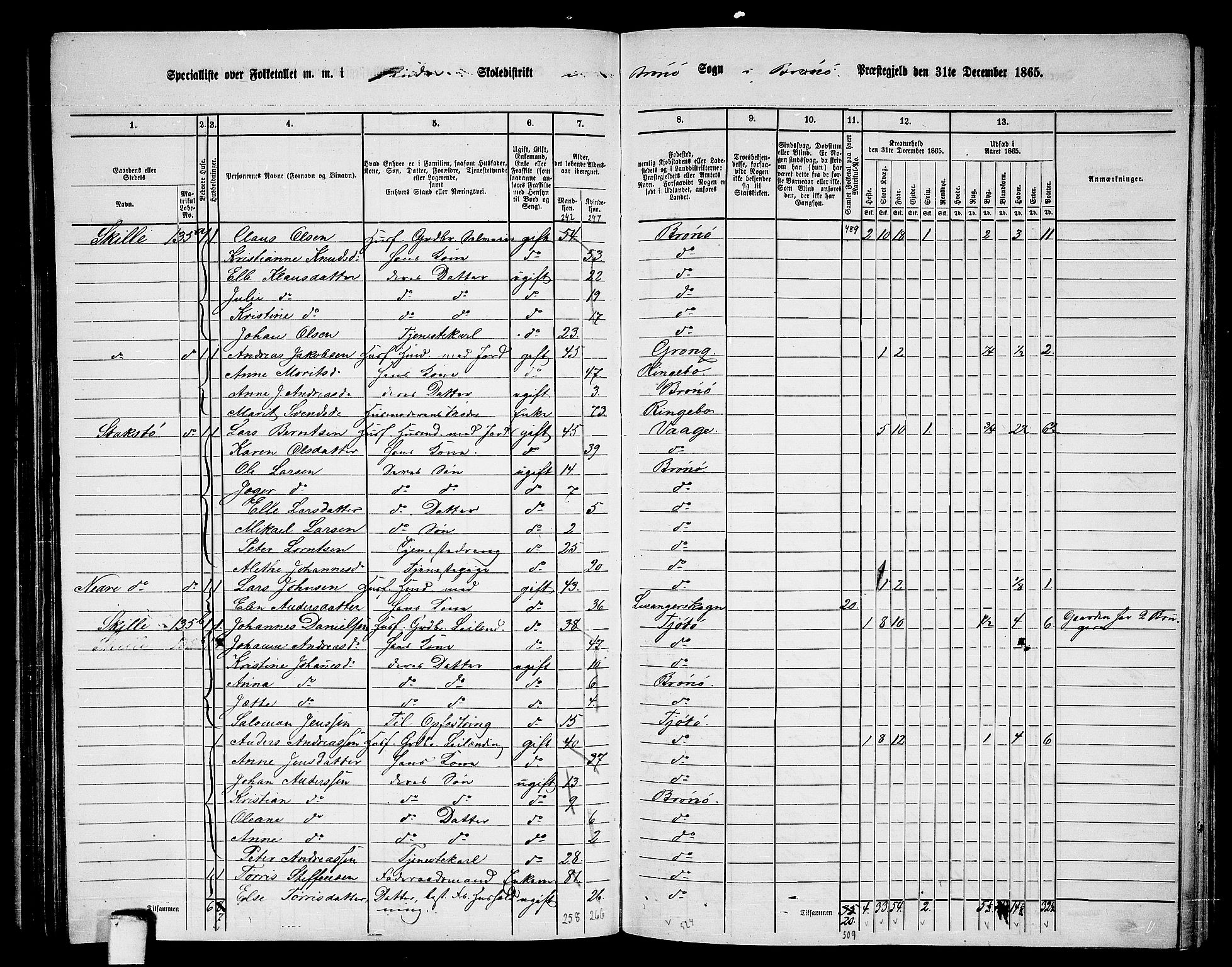 RA, 1865 census for Brønnøy, 1865, p. 115