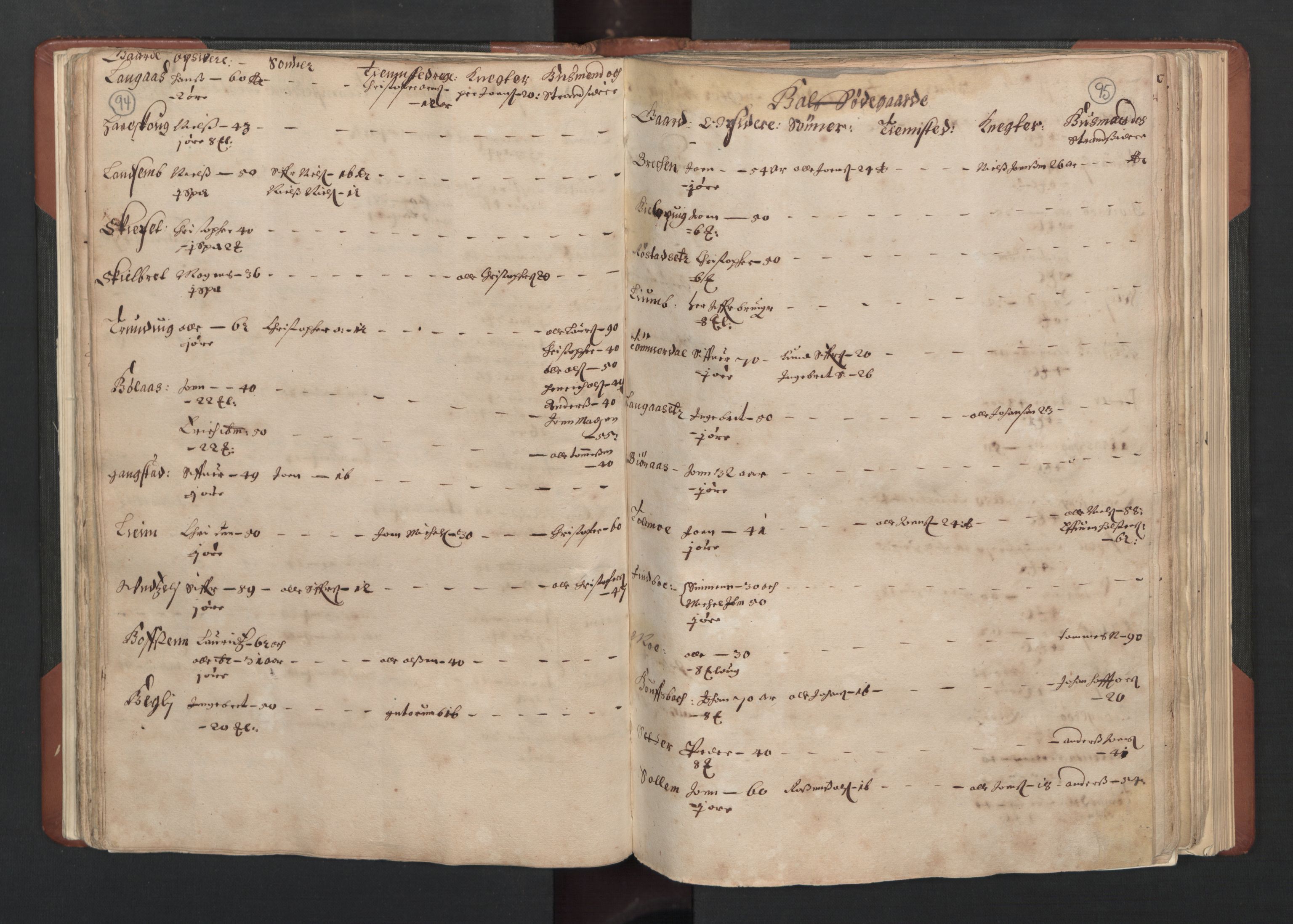 RA, Bailiff's Census 1664-1666, no. 19: Fosen fogderi, Inderøy fogderi, Selbu fogderi, Namdal fogderi and Stjørdal fogderi, 1664-1665, p. 94-95