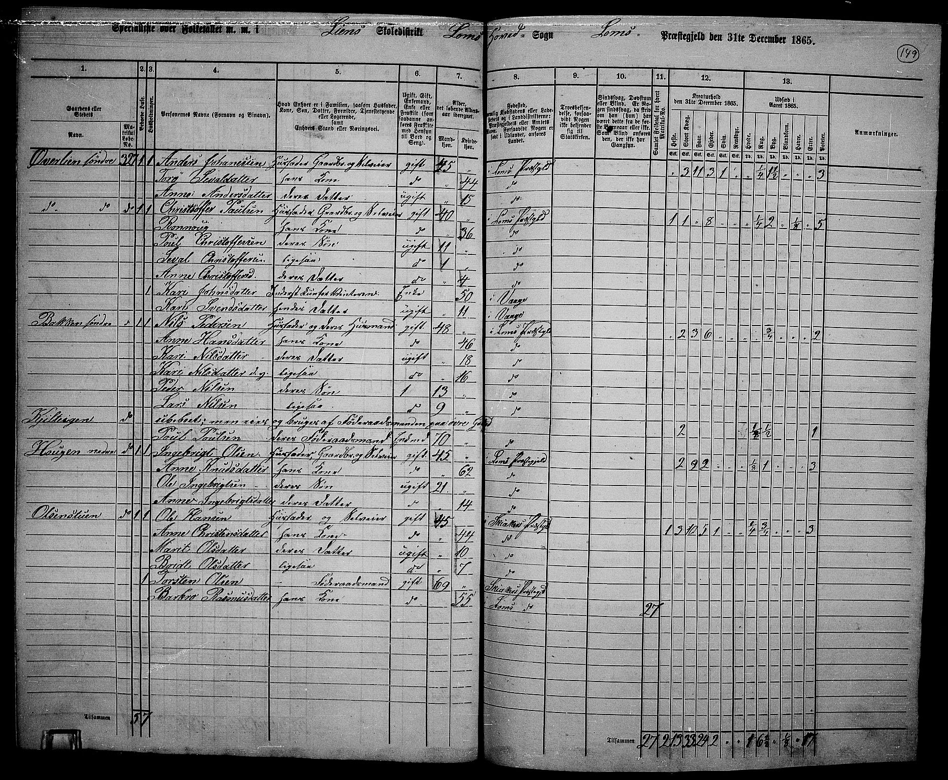 RA, 1865 census for Lom, 1865, p. 135