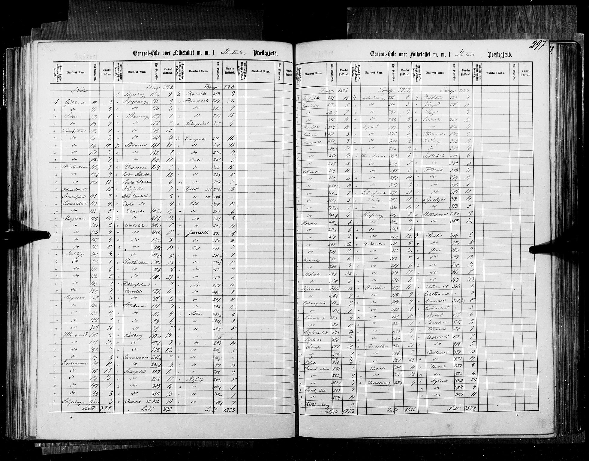 RA, Census 1855, vol. 6B: Nordland amt og Finnmarken amt, 1855, p. 297