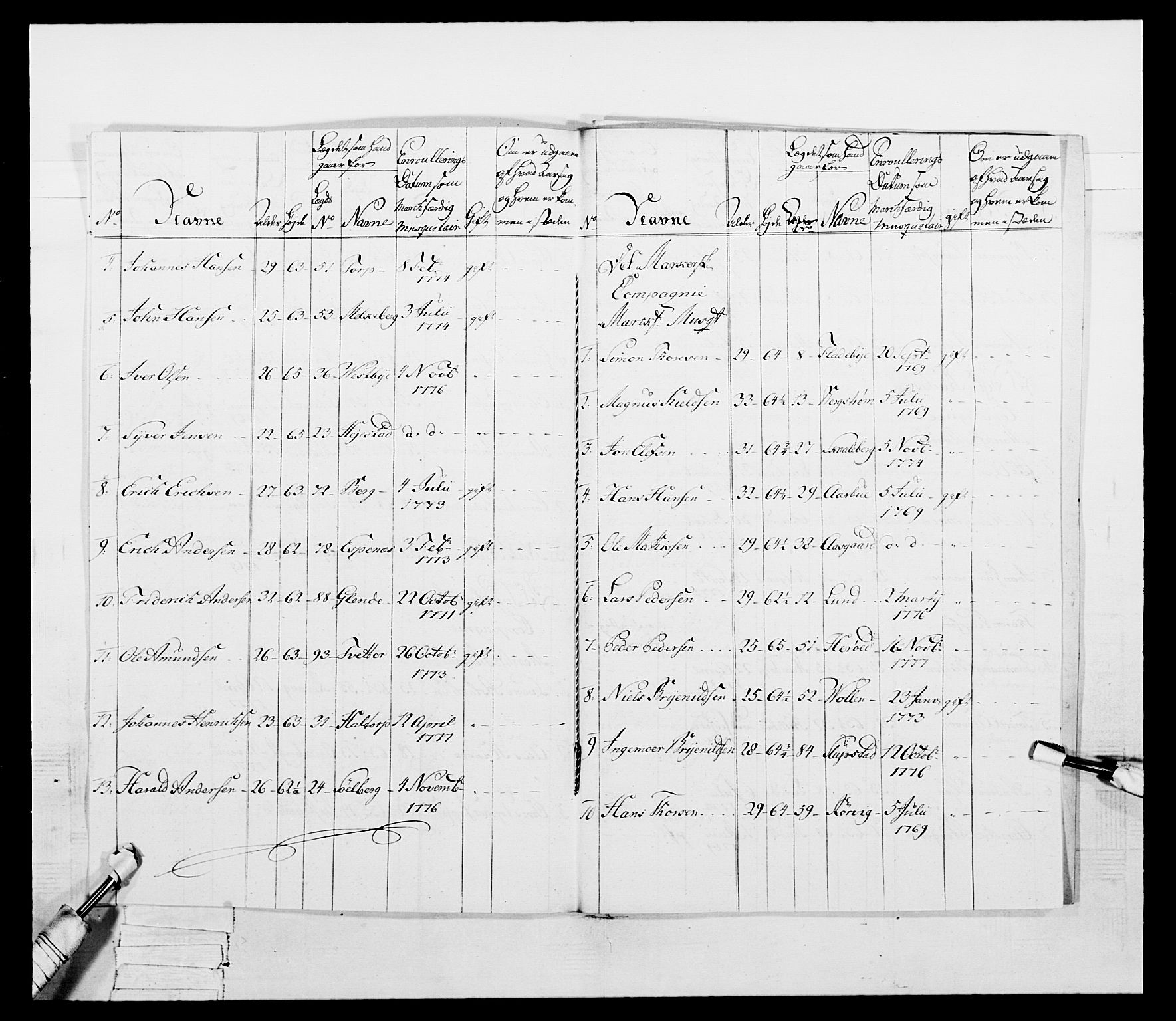 Generalitets- og kommissariatskollegiet, Det kongelige norske kommissariatskollegium, AV/RA-EA-5420/E/Eh/L0052: 1. Smålenske nasjonale infanteriregiment, 1774-1789, p. 79