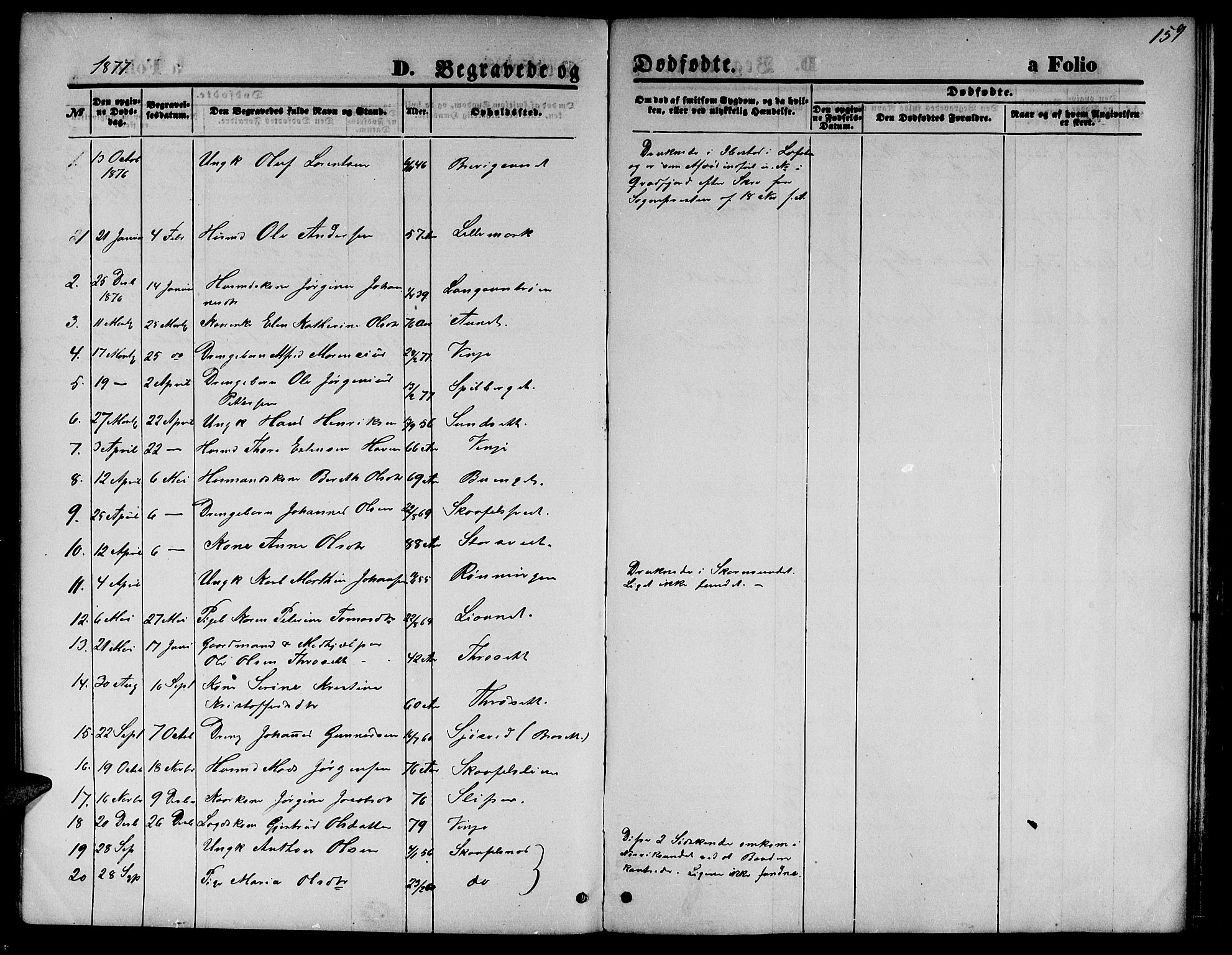 Ministerialprotokoller, klokkerbøker og fødselsregistre - Nord-Trøndelag, SAT/A-1458/733/L0326: Parish register (copy) no. 733C01, 1871-1887, p. 159