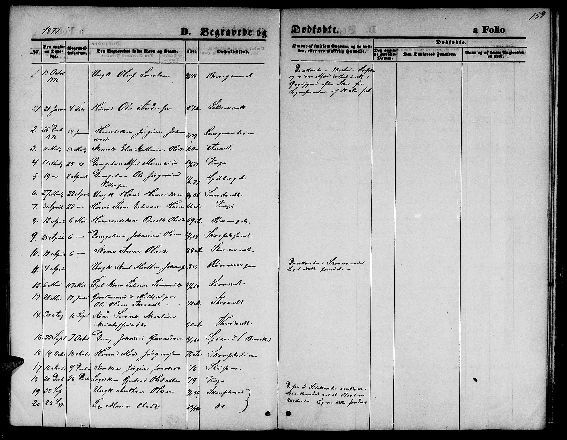 Ministerialprotokoller, klokkerbøker og fødselsregistre - Nord-Trøndelag, AV/SAT-A-1458/733/L0326: Parish register (copy) no. 733C01, 1871-1887, p. 159