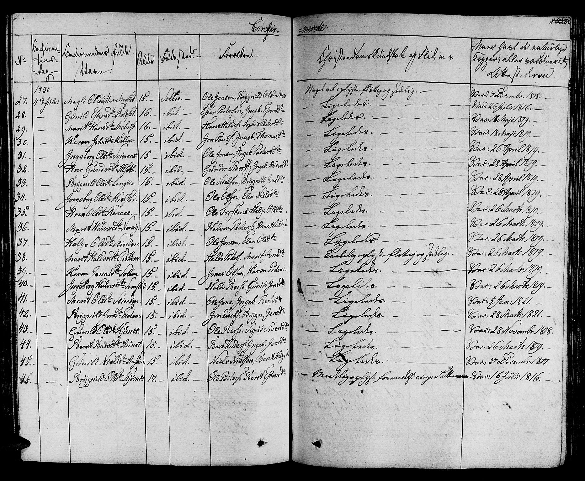 Ministerialprotokoller, klokkerbøker og fødselsregistre - Sør-Trøndelag, SAT/A-1456/695/L1143: Parish register (official) no. 695A05 /1, 1824-1842, p. 254
