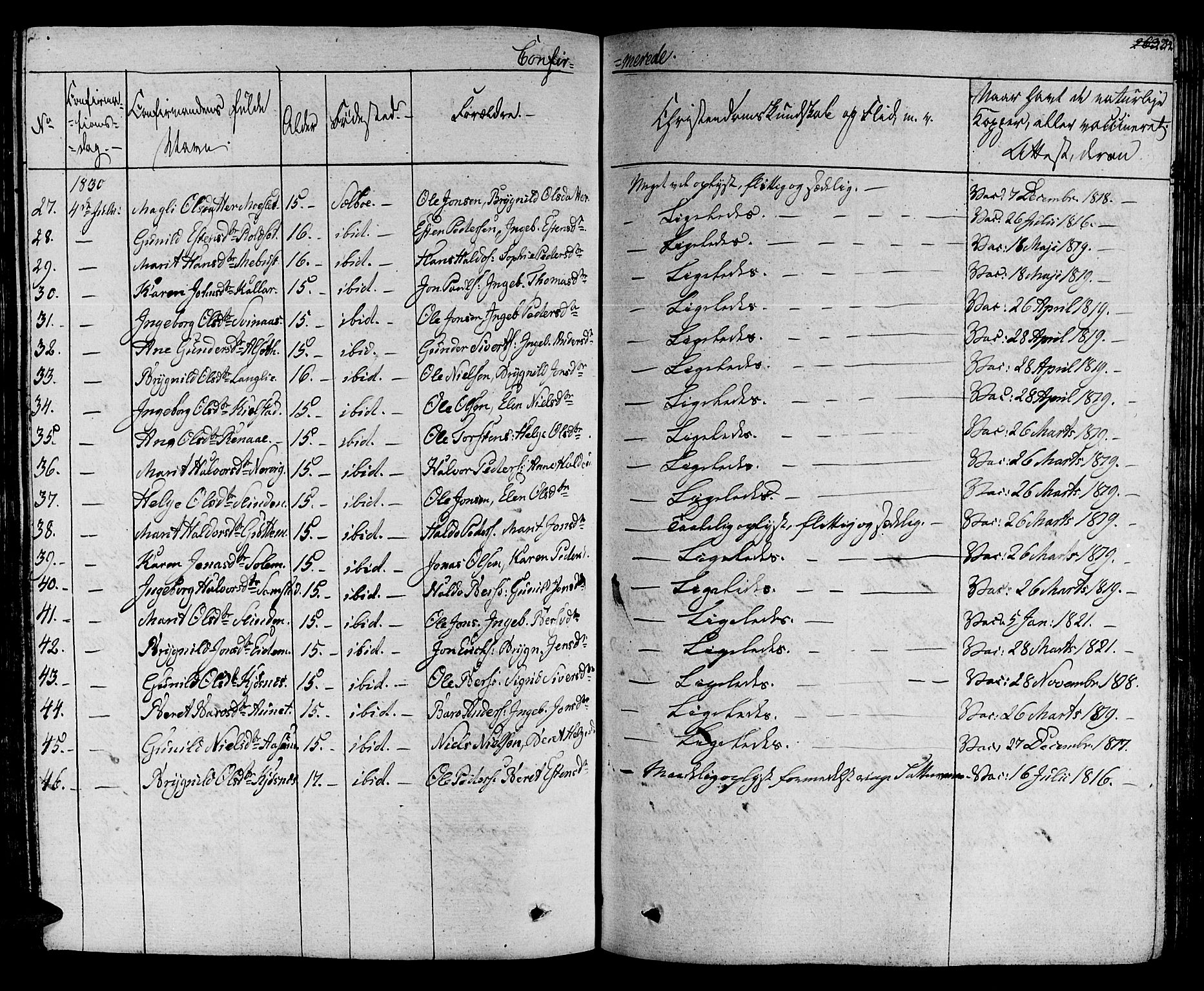 Ministerialprotokoller, klokkerbøker og fødselsregistre - Sør-Trøndelag, AV/SAT-A-1456/695/L1143: Parish register (official) no. 695A05 /1, 1824-1842, p. 254