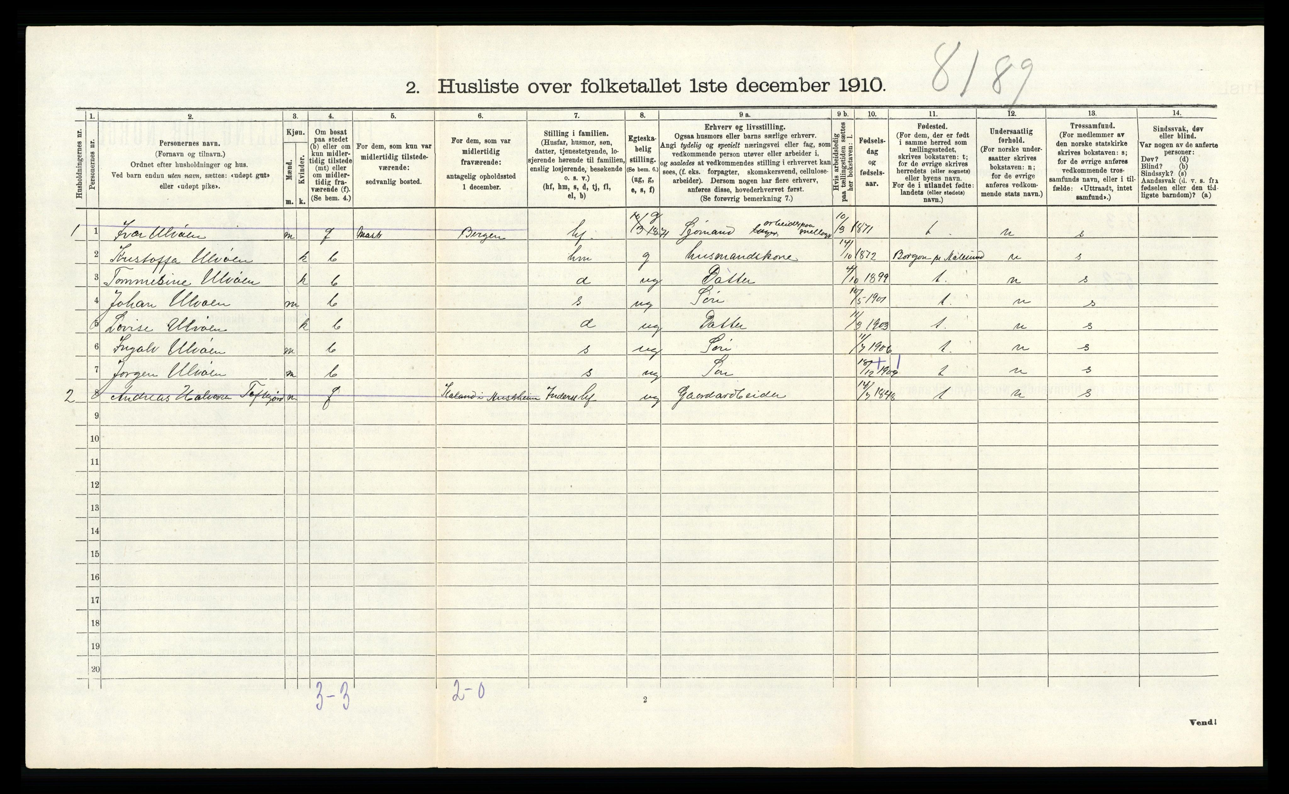 RA, 1910 census for Austrheim, 1910, p. 545