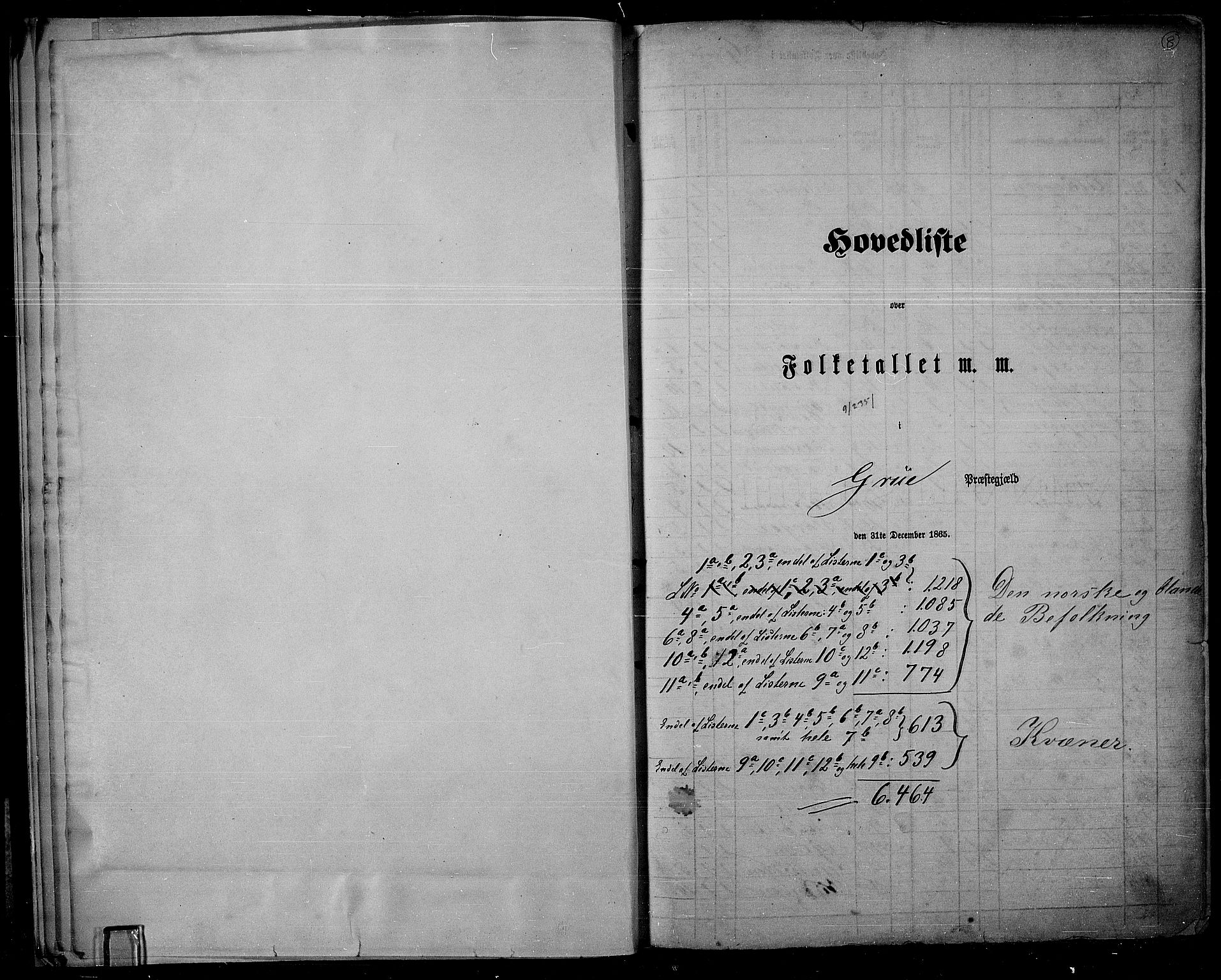 RA, 1865 census for Grue, 1865, p. 9