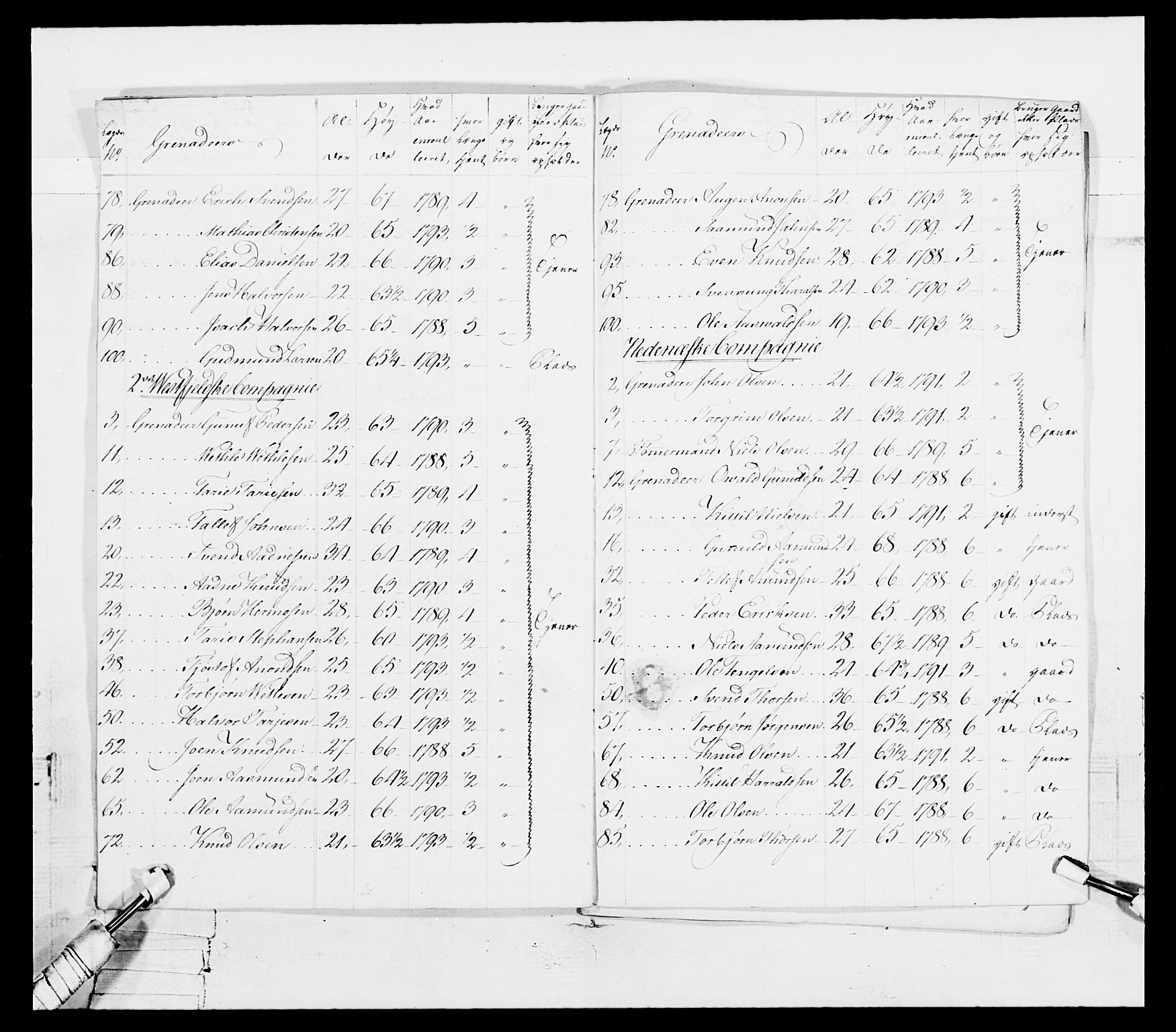 Generalitets- og kommissariatskollegiet, Det kongelige norske kommissariatskollegium, RA/EA-5420/E/Eh/L0114: Telemarkske nasjonale infanteriregiment, 1789-1802, p. 63