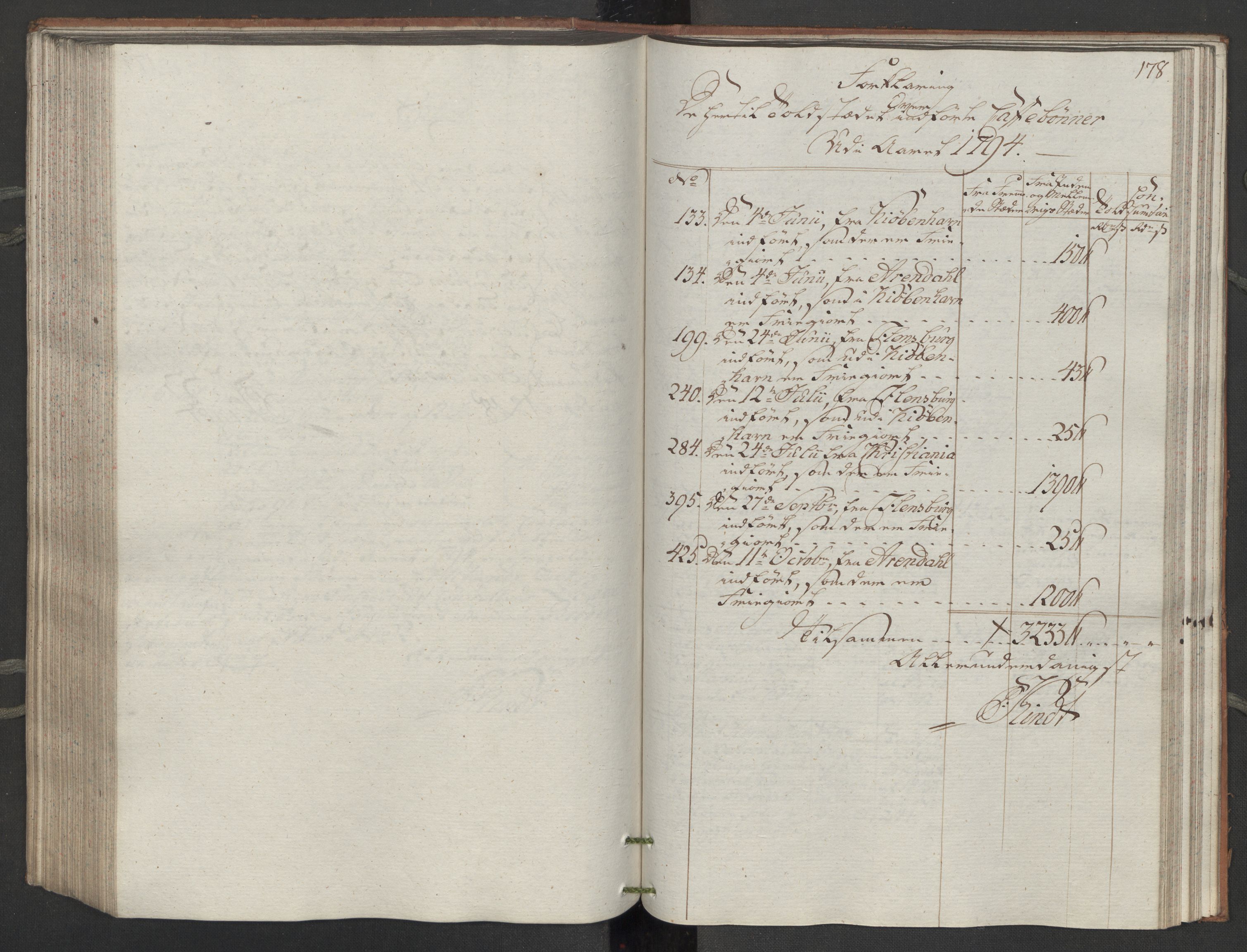 Generaltollkammeret, tollregnskaper, AV/RA-EA-5490/R14/L0116/0001: Tollregnskaper Øster-Risør / Inngående tollbok, 1794, p. 177b-178a