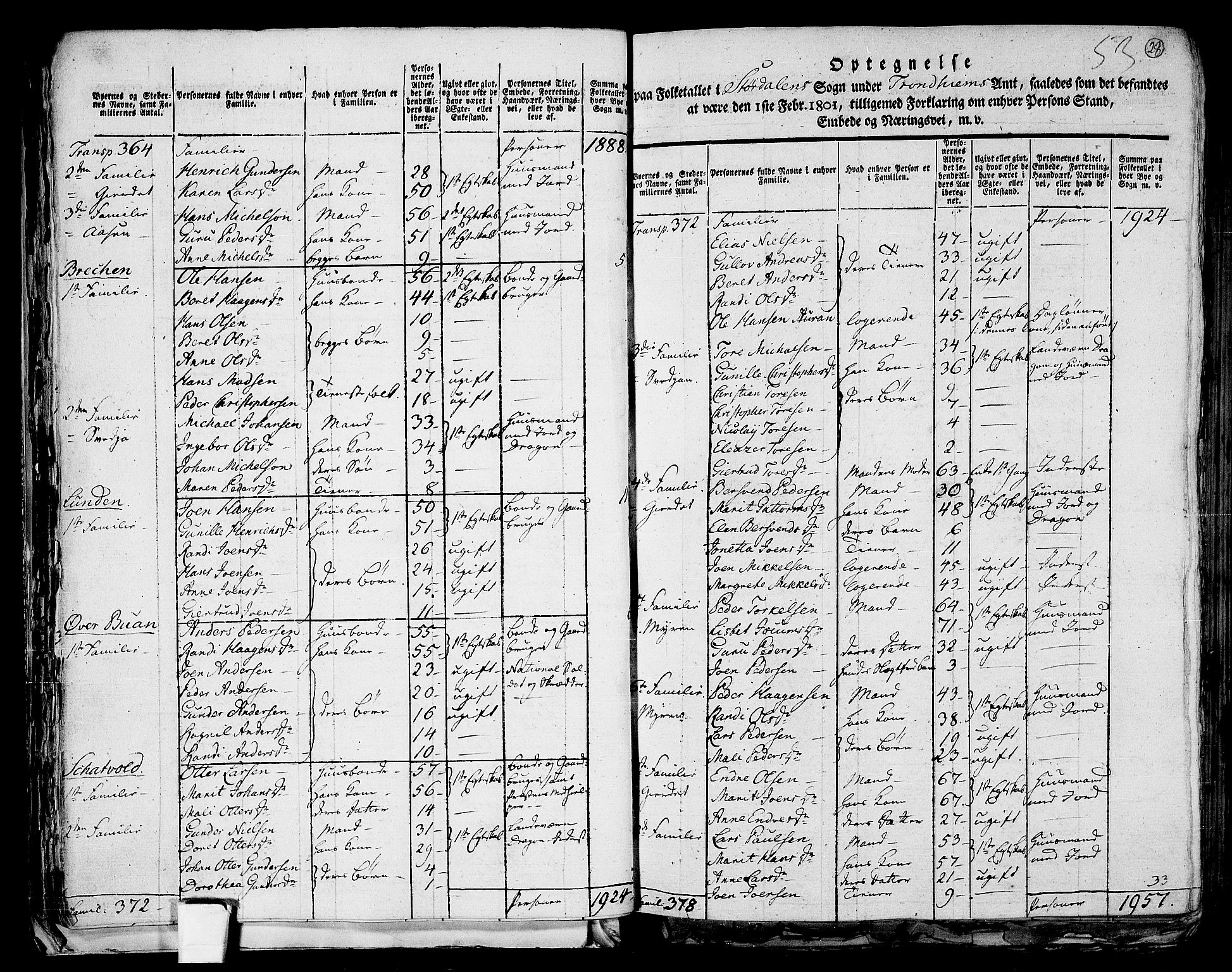 RA, 1801 census for 1714P Stjørdal, 1801, p. 27b-28a