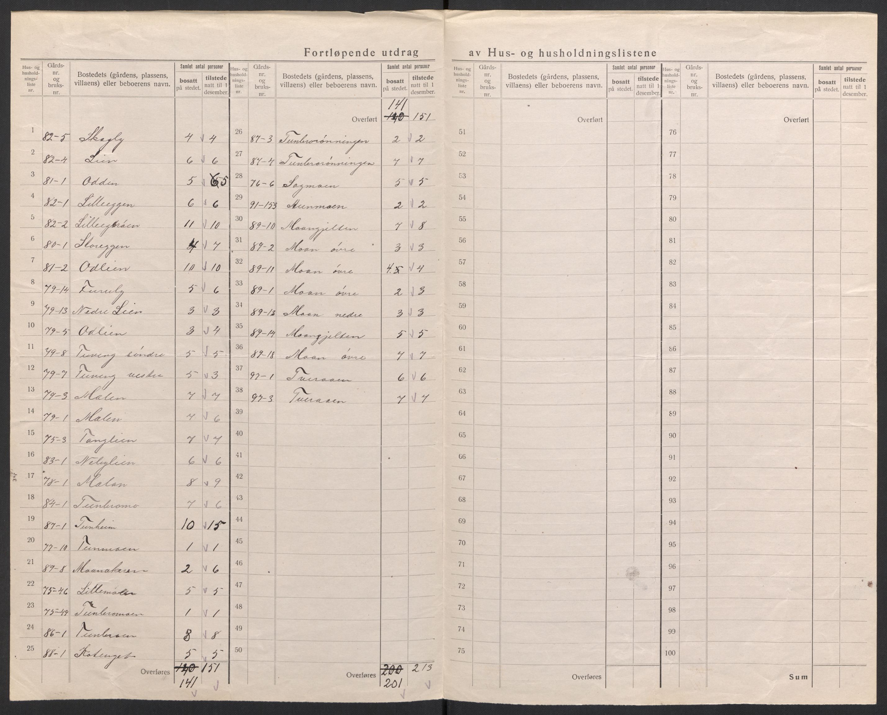 SAH, 1920 census for Tynset, 1920, p. 48