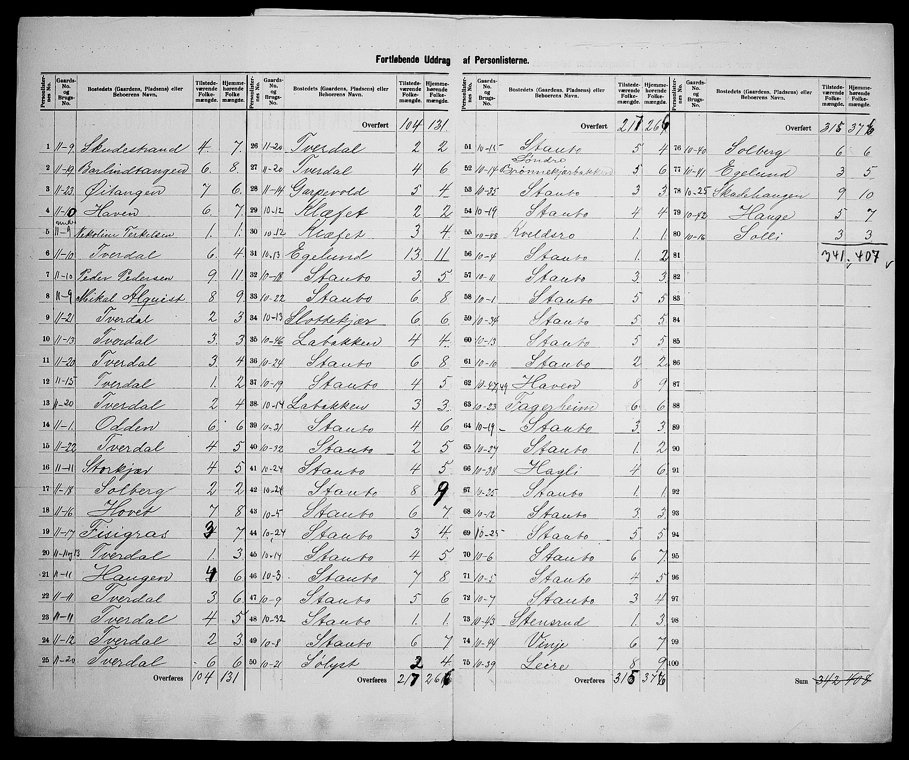 SAK, 1900 census for Dypvåg, 1900, p. 50