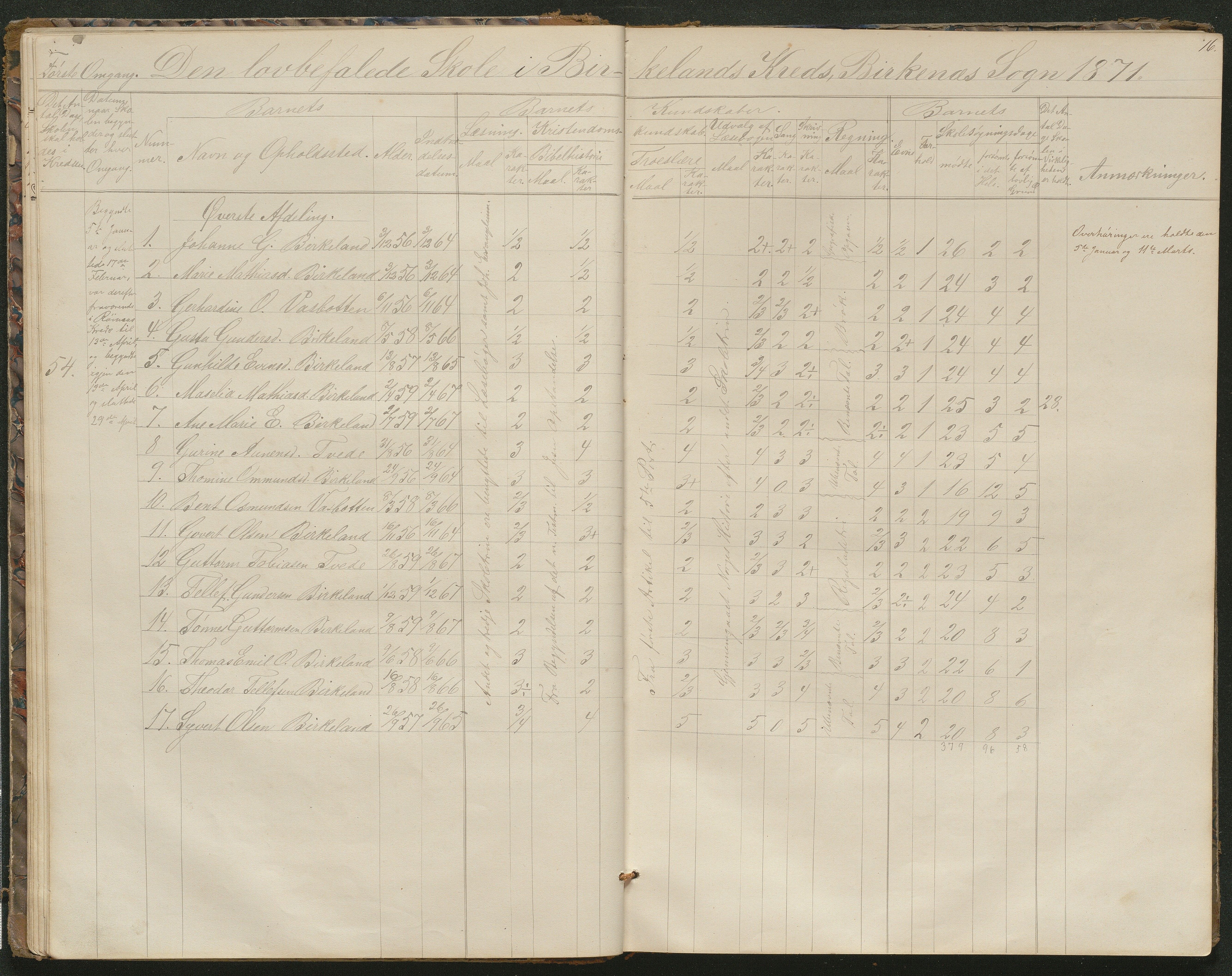 Birkenes kommune, Birkenes krets/Birkeland folkeskole frem til 1991, AAKS/KA0928-550a_91/F02/L0001: Skoleprotokoll, 1862-1896, p. 16