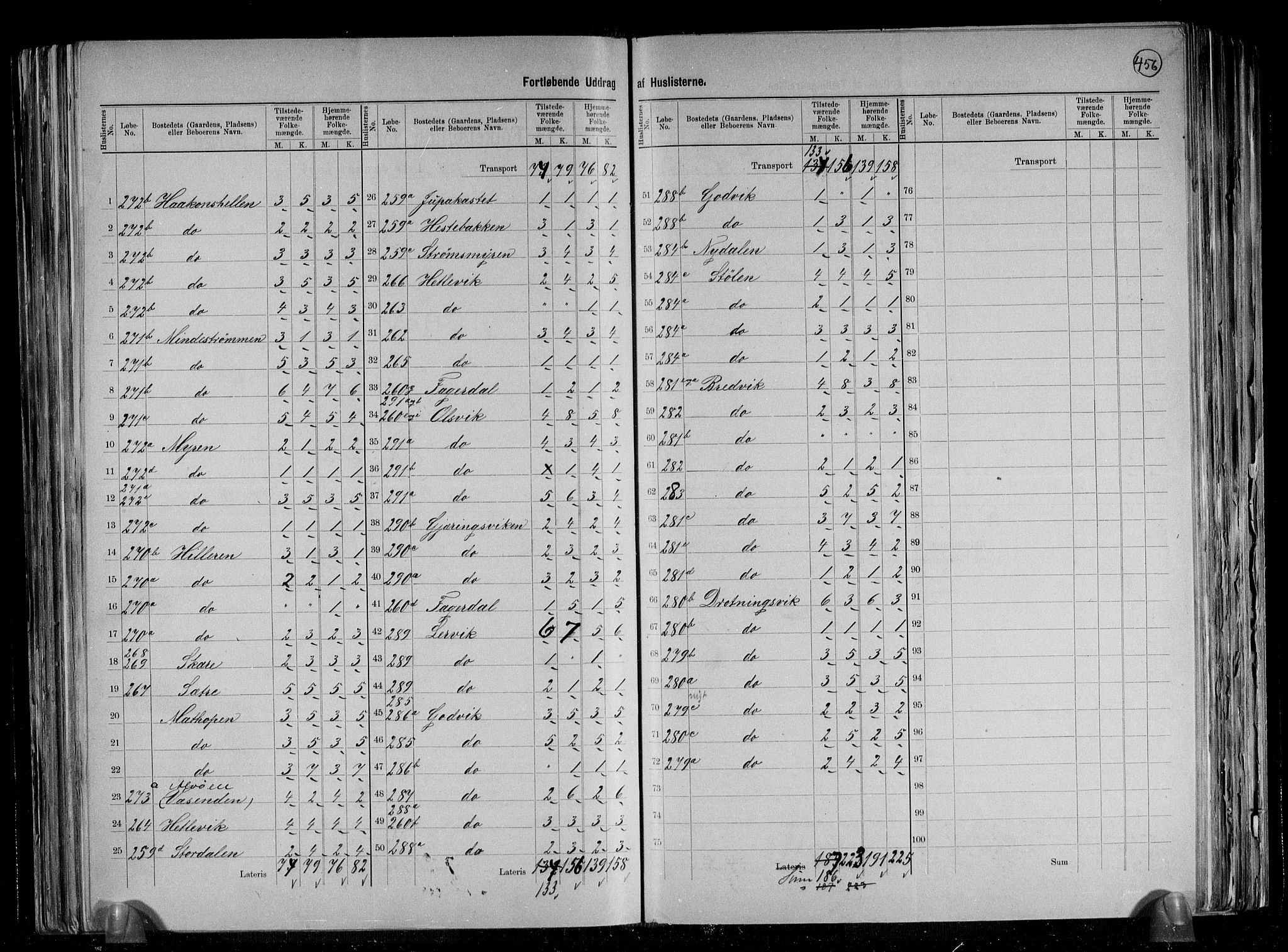 RA, 1891 census for 1247 Askøy, 1891, p. 18