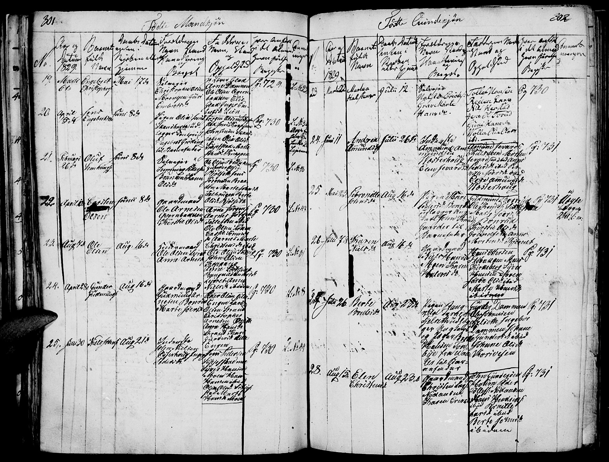 Elverum prestekontor, SAH/PREST-044/H/Ha/Haa/L0007: Parish register (official) no. 7, 1815-1830, p. 301-302