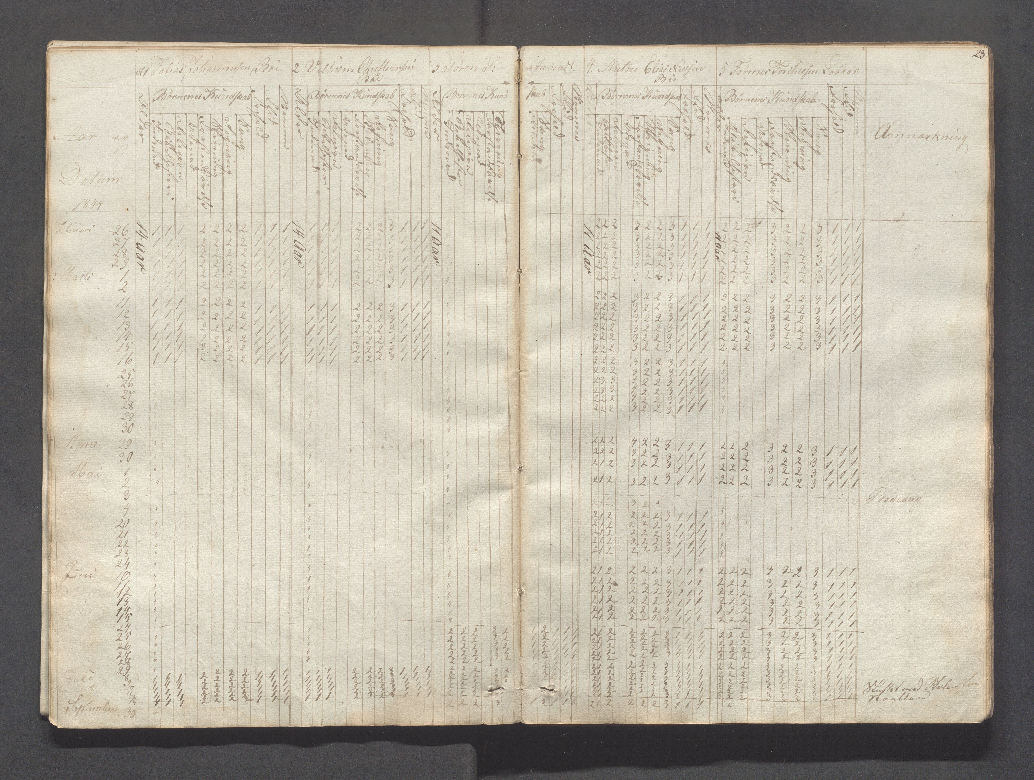 Sokndal kommune- Skolestyret/Skolekontoret, IKAR/K-101142/H/L0004: Skoleprotokoll - Sokndals faste skole, 1839-1861, p. 23