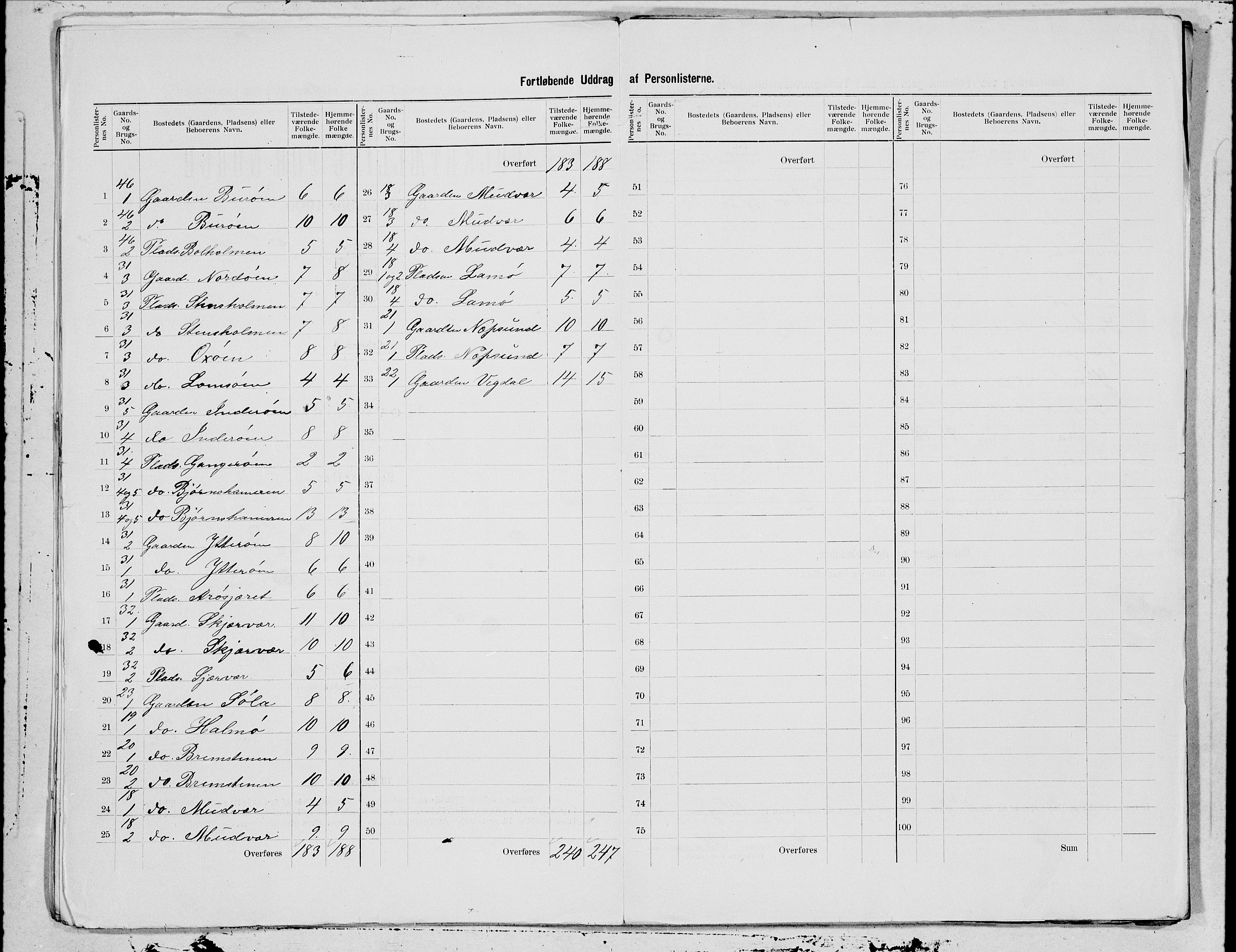 SAT, 1900 census for Vega, 1900, p. 15